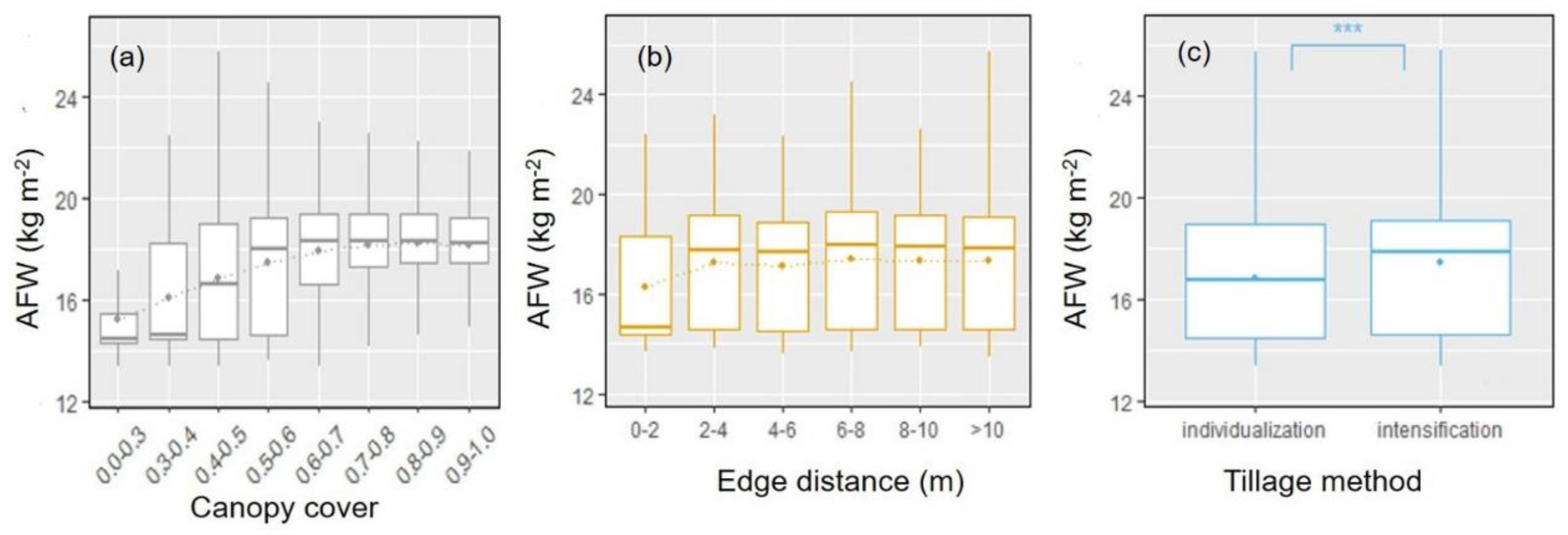 Remotesensing 12 02823 g005