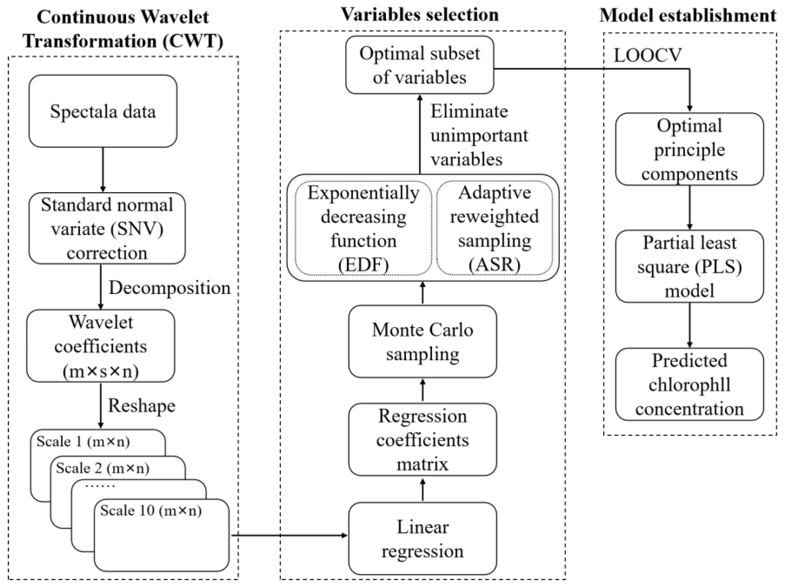Remotesensing 12 02826 g003