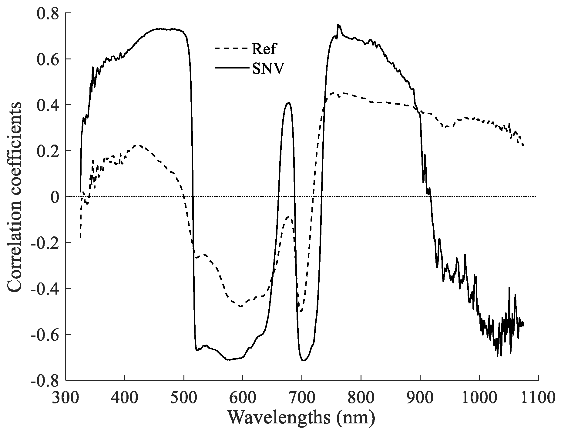 Remotesensing 12 02826 g008