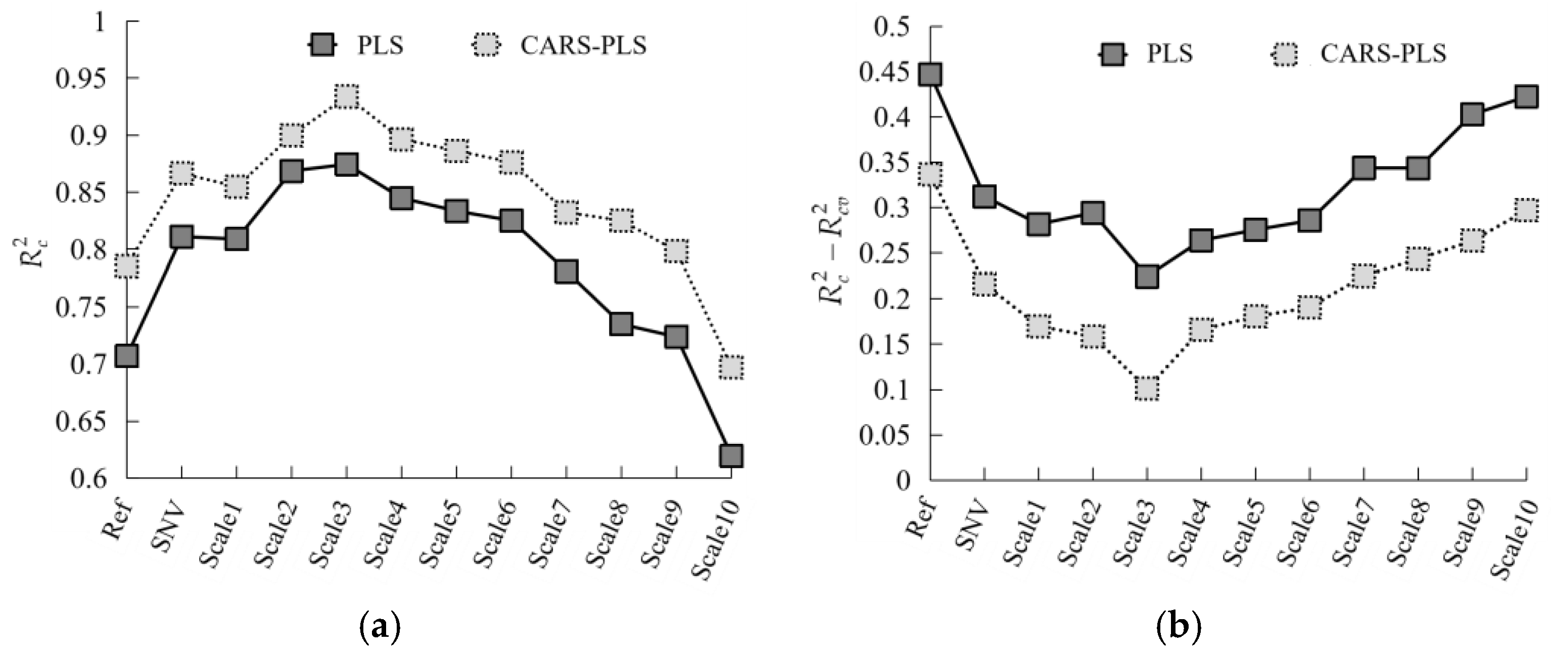 Remotesensing 12 02826 g012