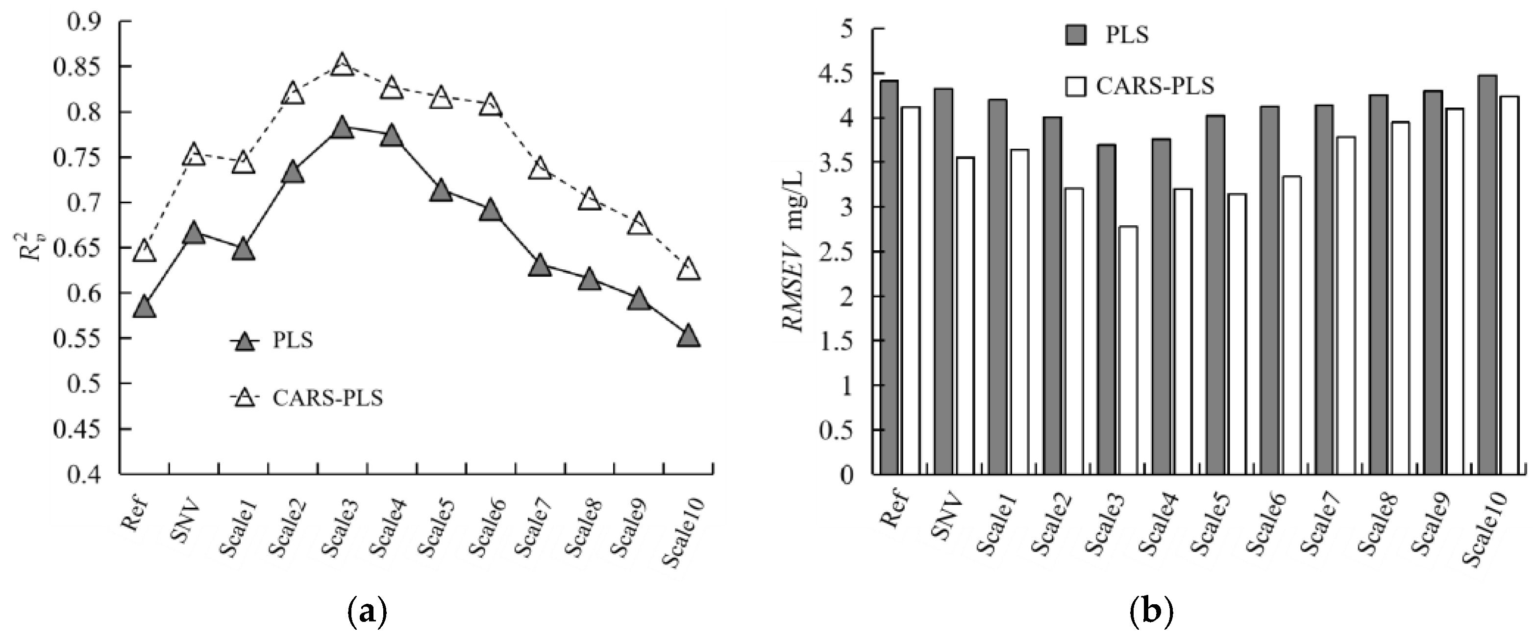 Remotesensing 12 02826 g013