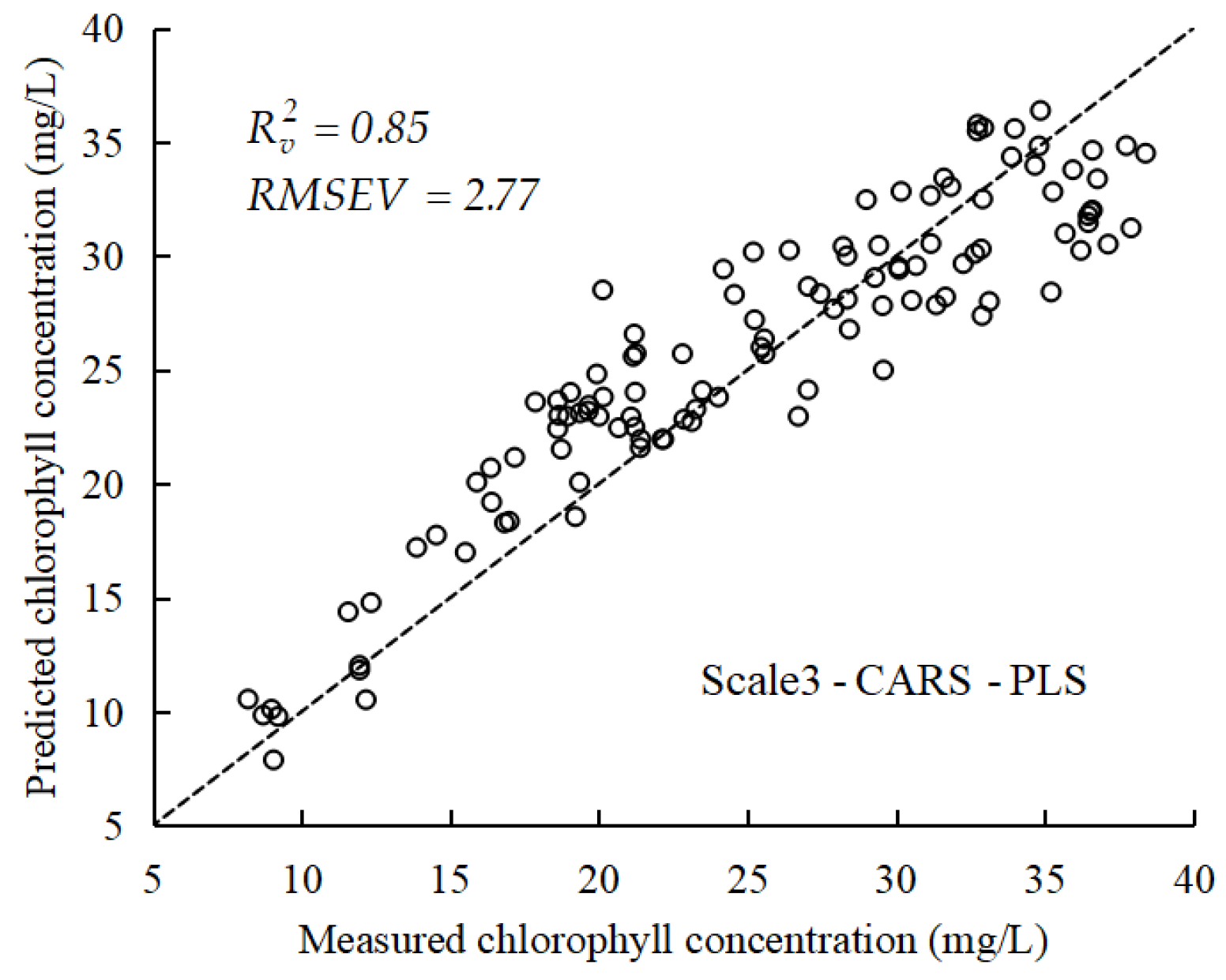 Remotesensing 12 02826 g014