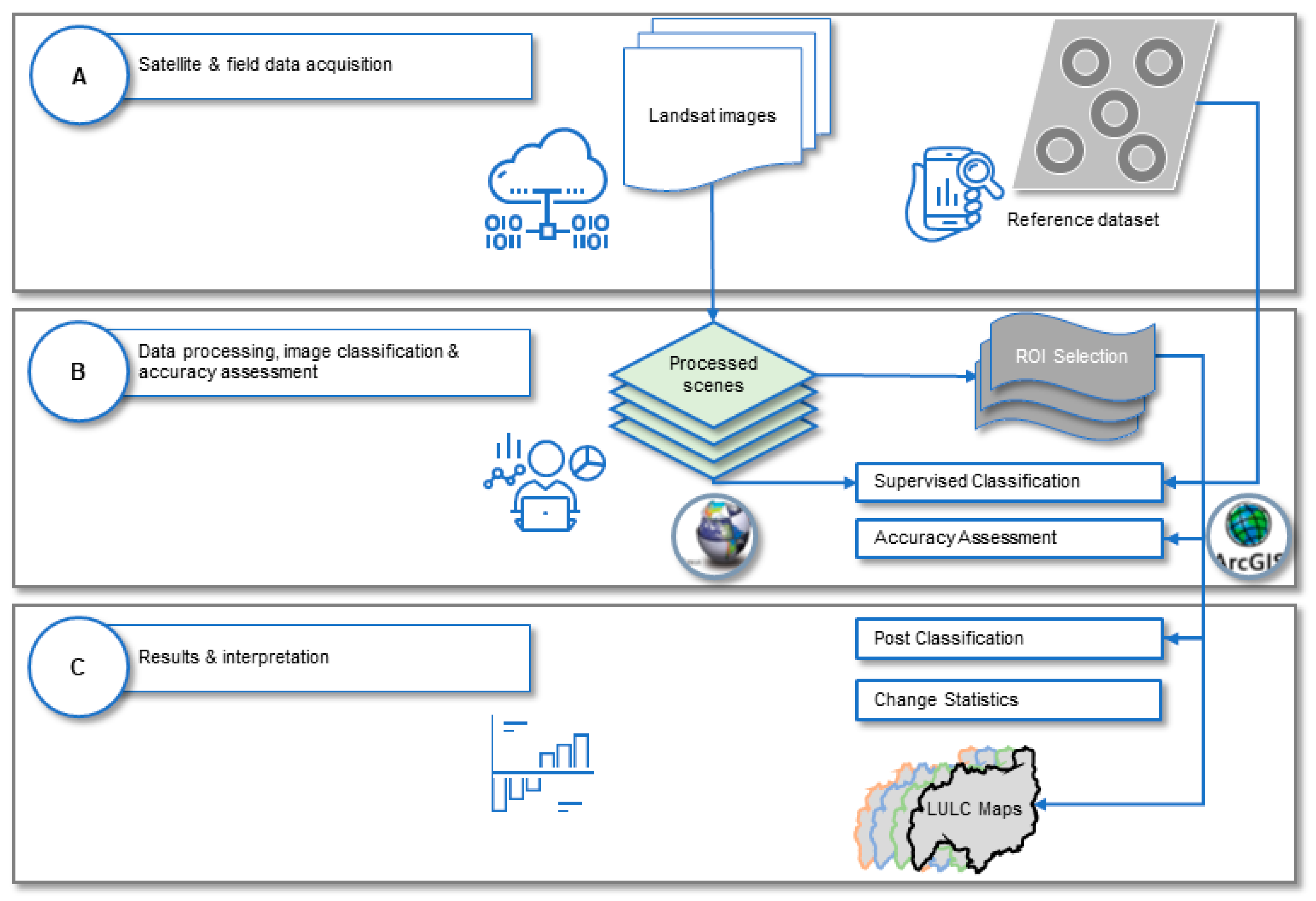 Remotesensing 12 02829 g002 Remotesensing 12 02829 g002