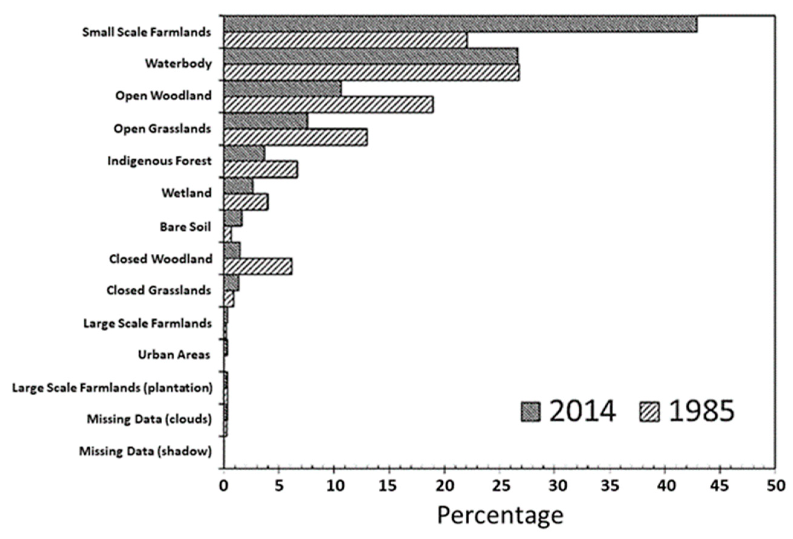 Remotesensing 12 02829 g004 Remotesensing 12 02829 g004