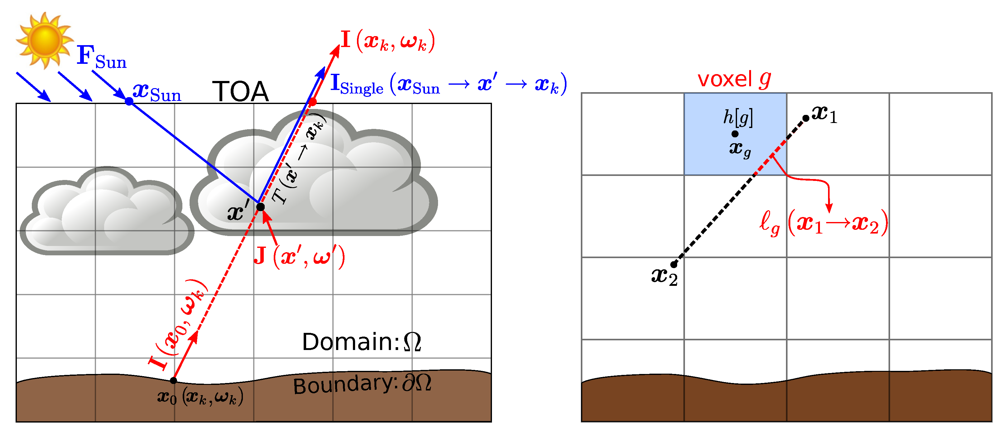 Remote Sensing Free Full Text Multi View Polarimetric Scattering Cloud Tomography And Retrieval Of Droplet Size Html