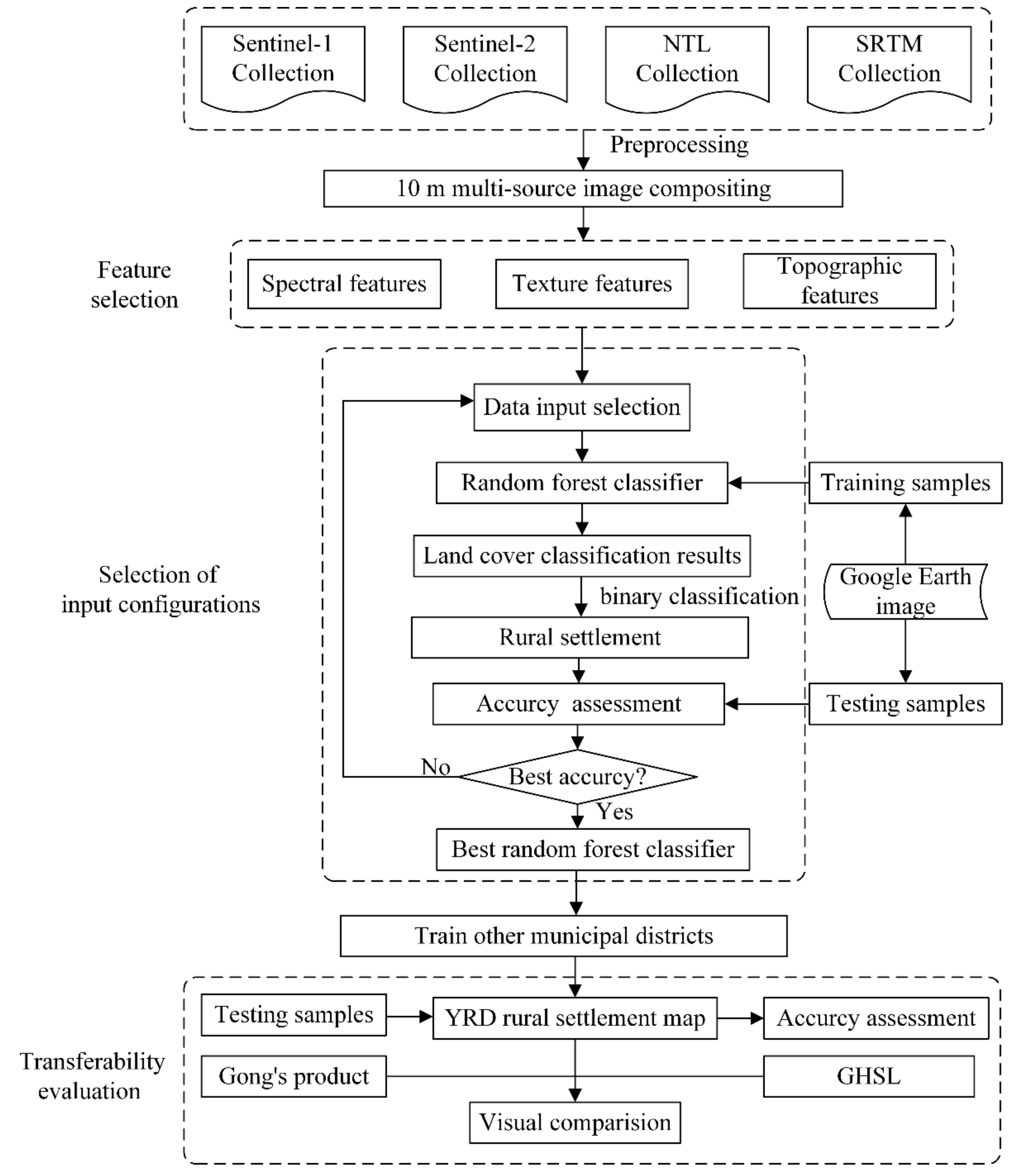 Remotesensing 12 02832 g002