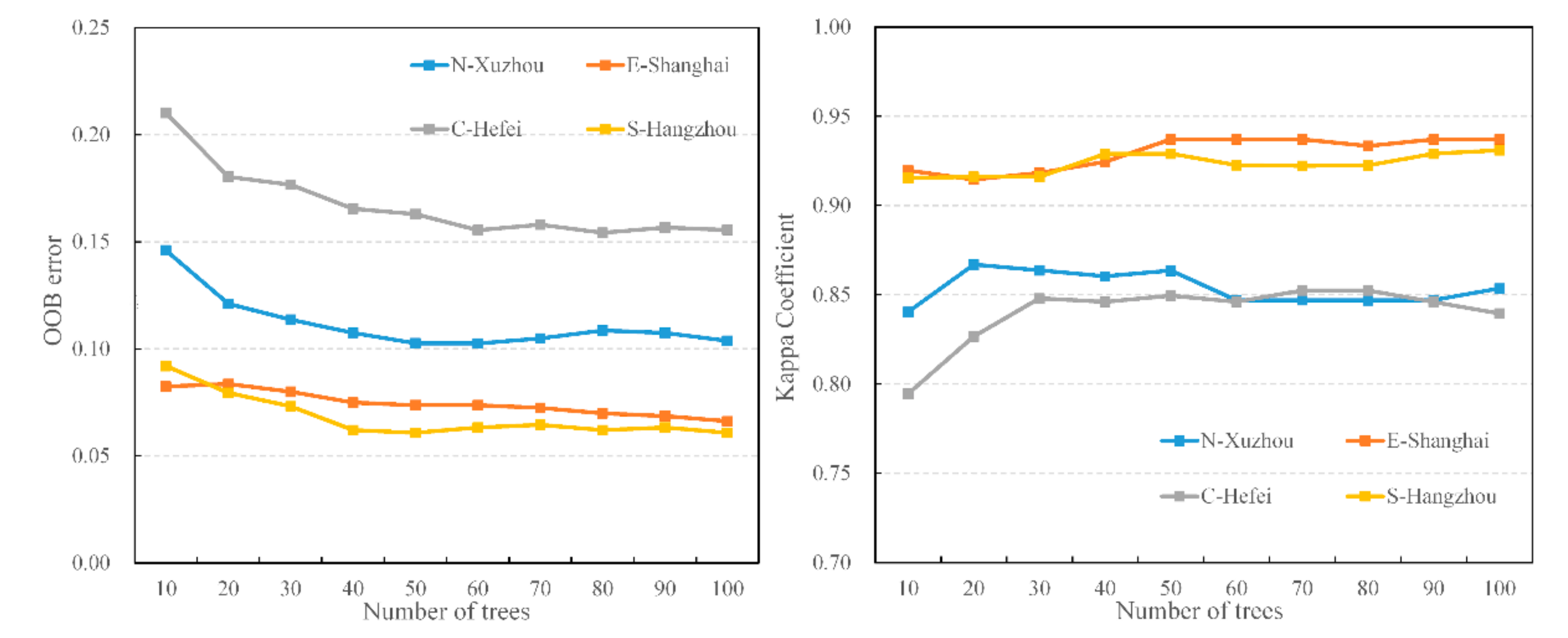 Remotesensing 12 02832 g004