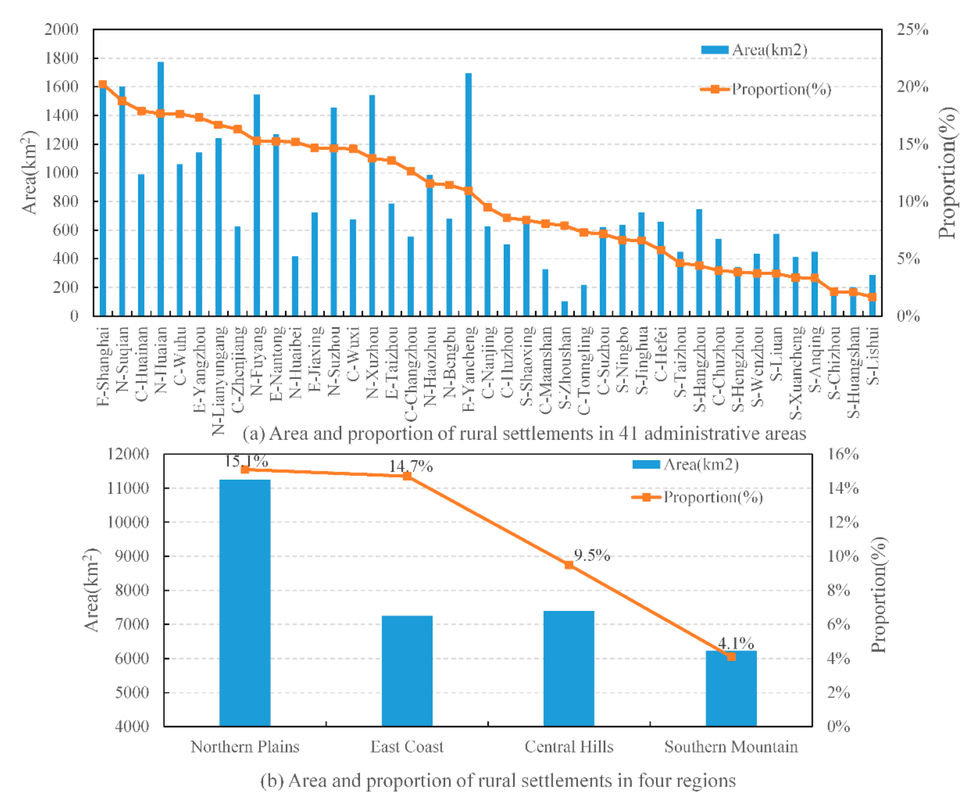 Remotesensing 12 02832 g008