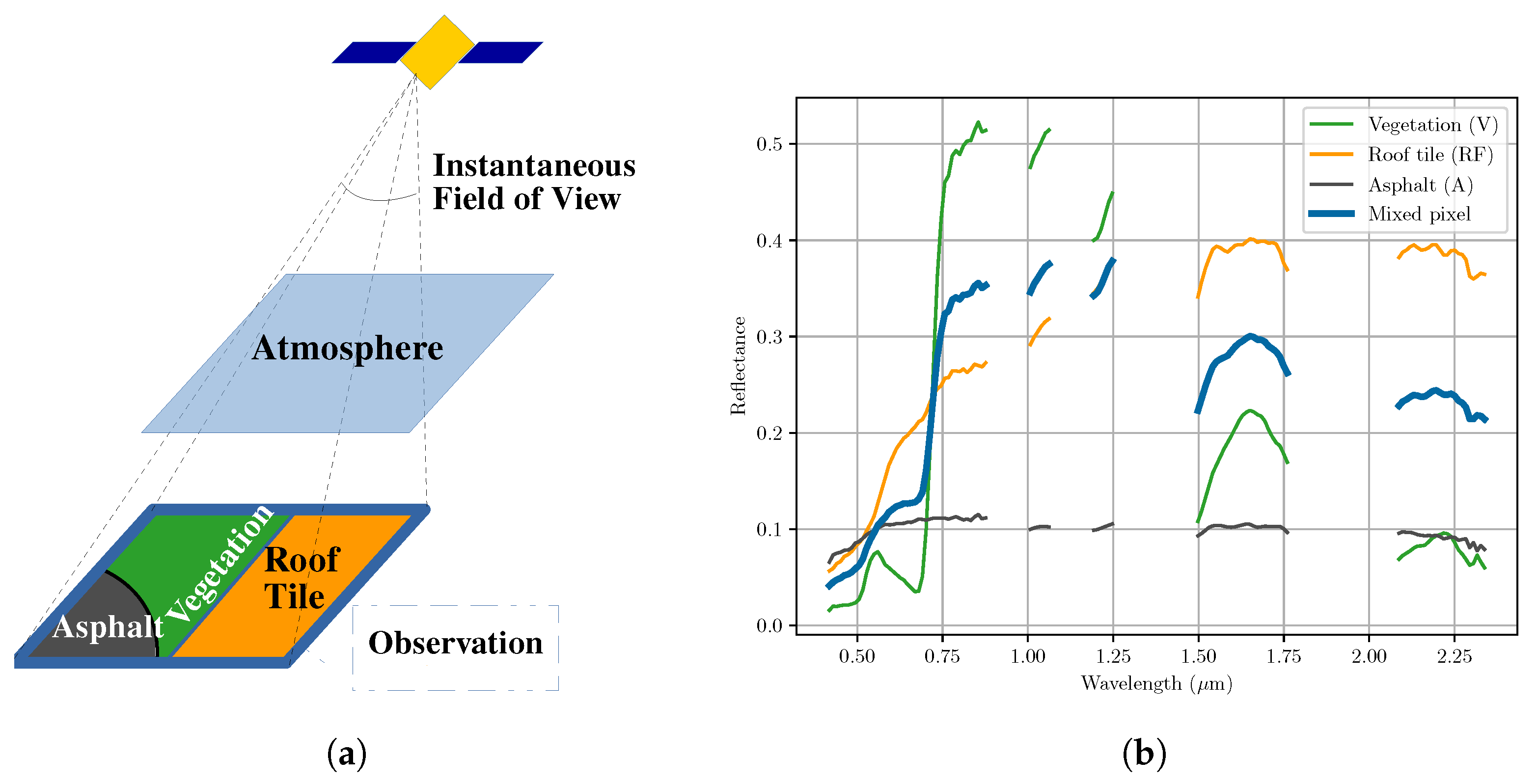 Remotesensing 12 02834 g001