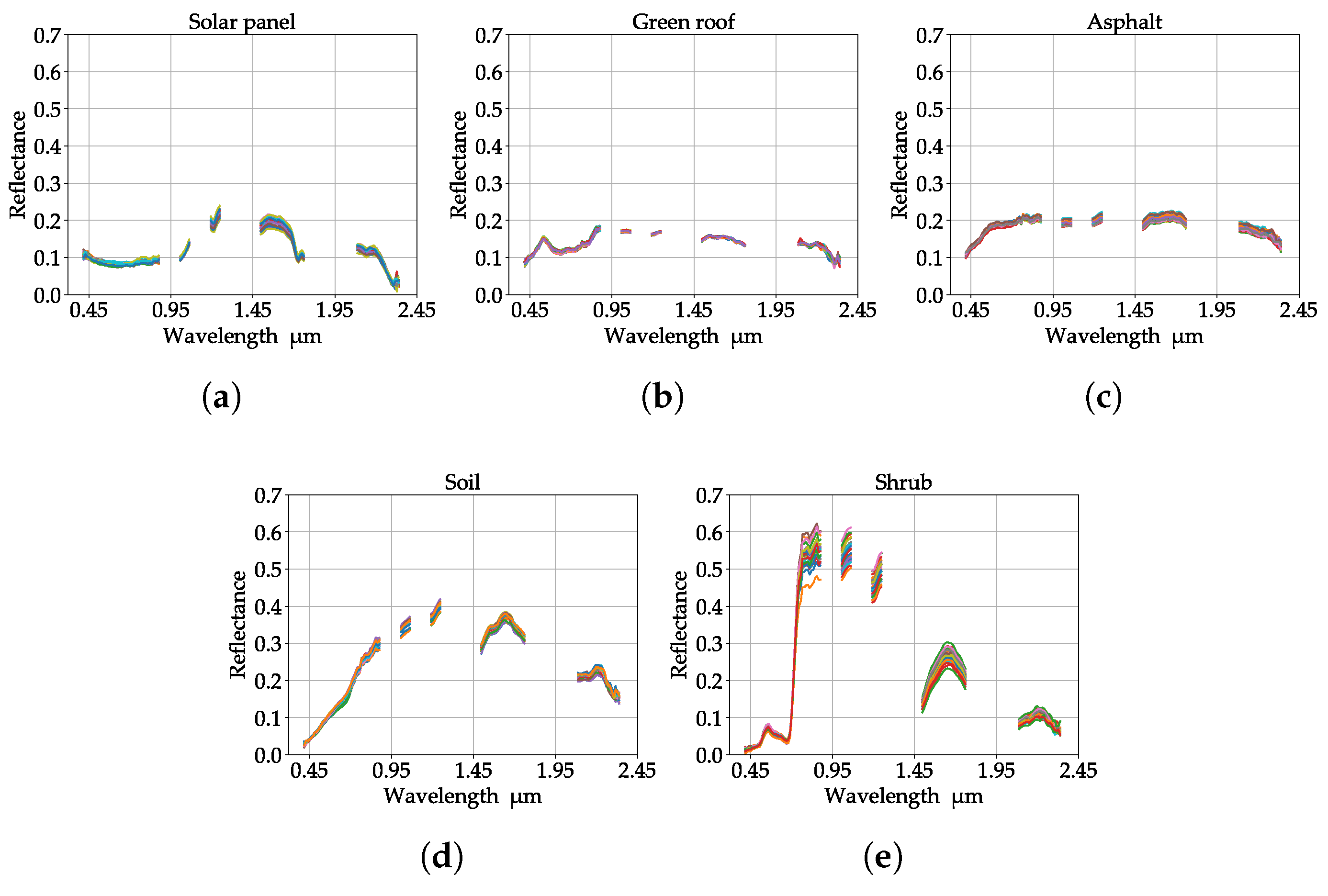 Remotesensing 12 02834 g007