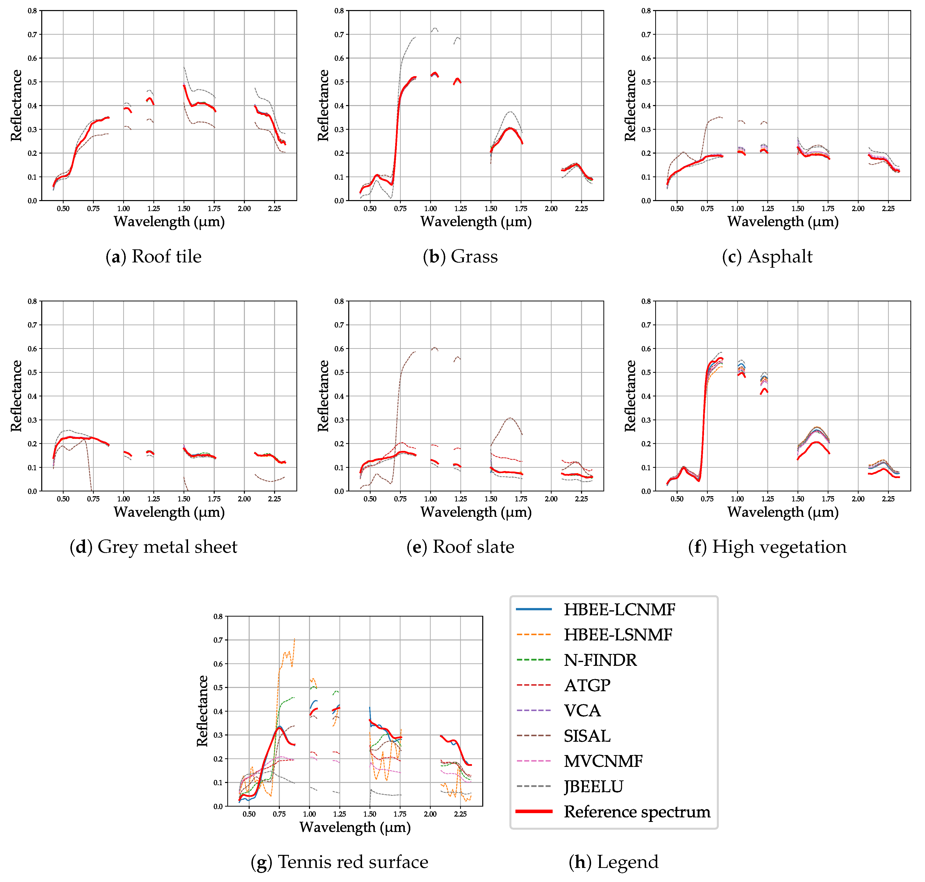 Remotesensing 12 02834 g010