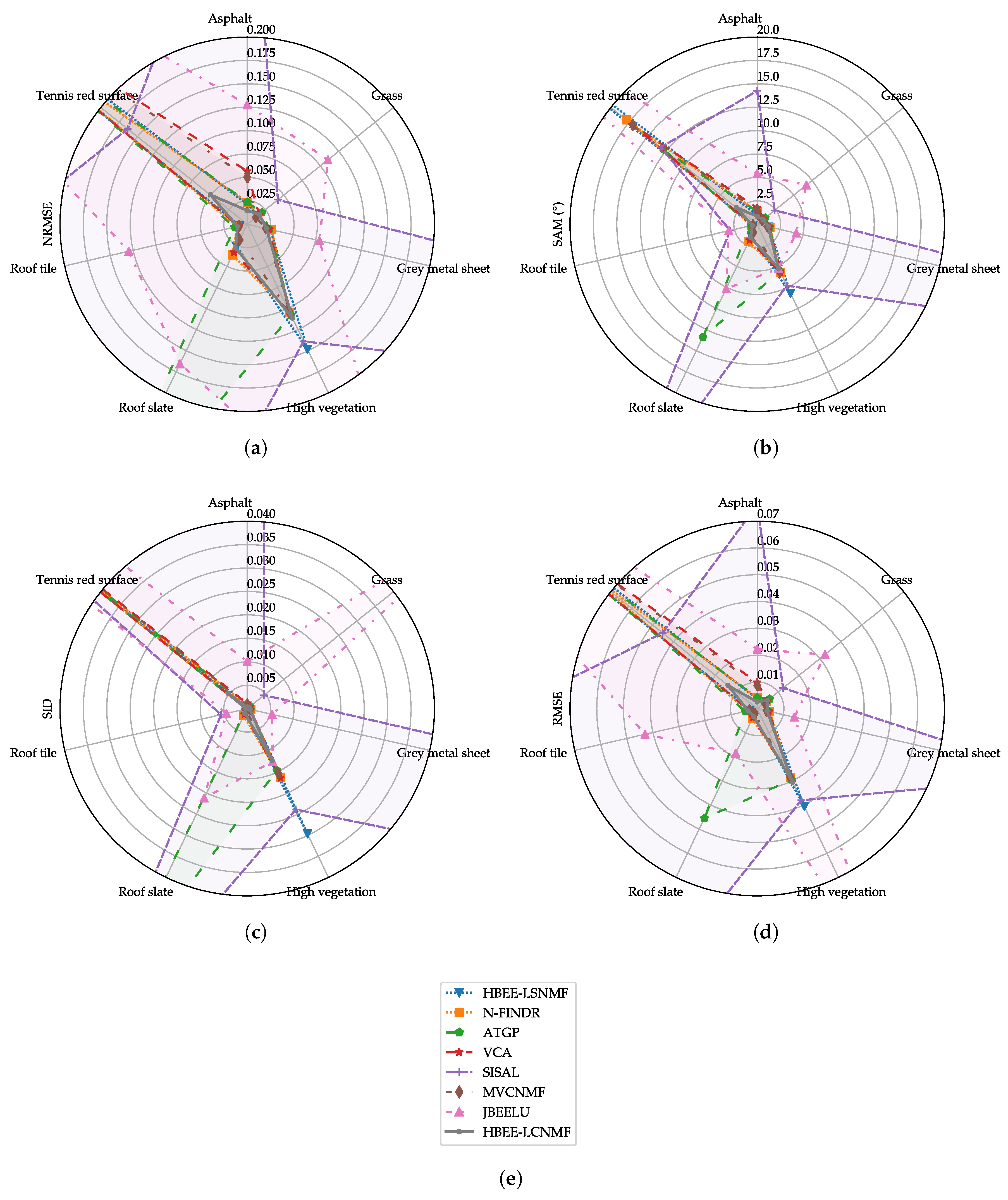 Remotesensing 12 02834 g011