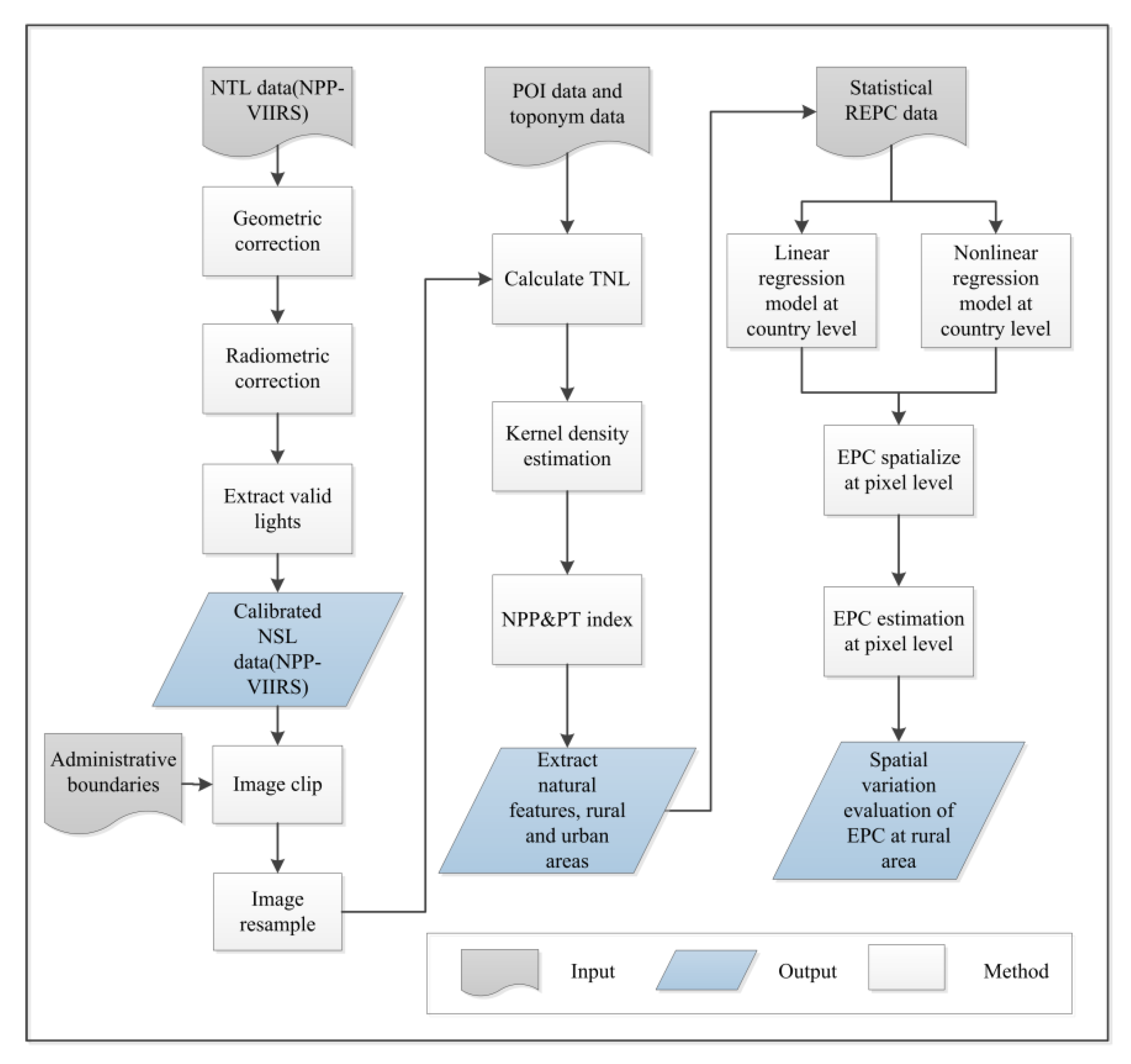 Remote Sensing | Free Full-Text | Estimating Rural Electric Power 