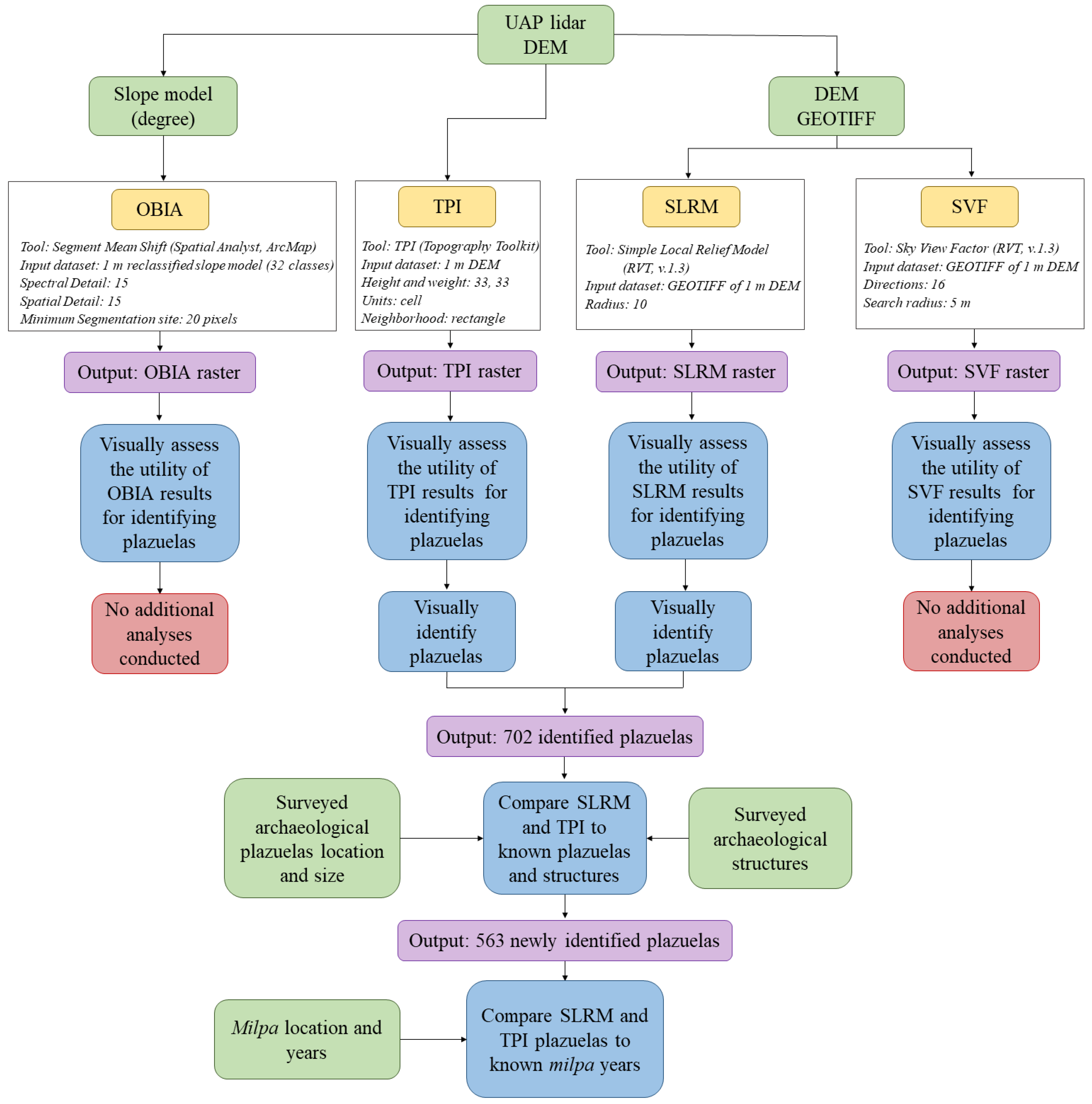 Remotesensing 12 02838 g003 Remotesensing 12 02838 g003