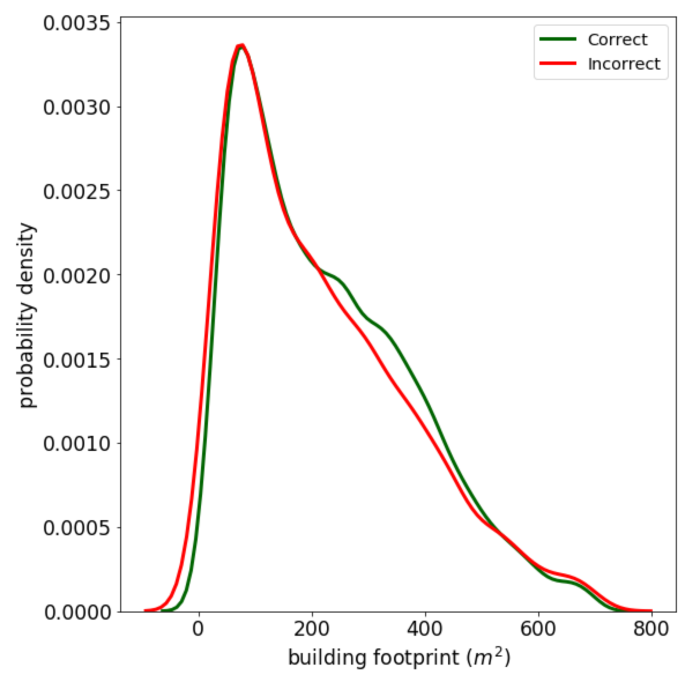 Remotesensing 12 02839 g010