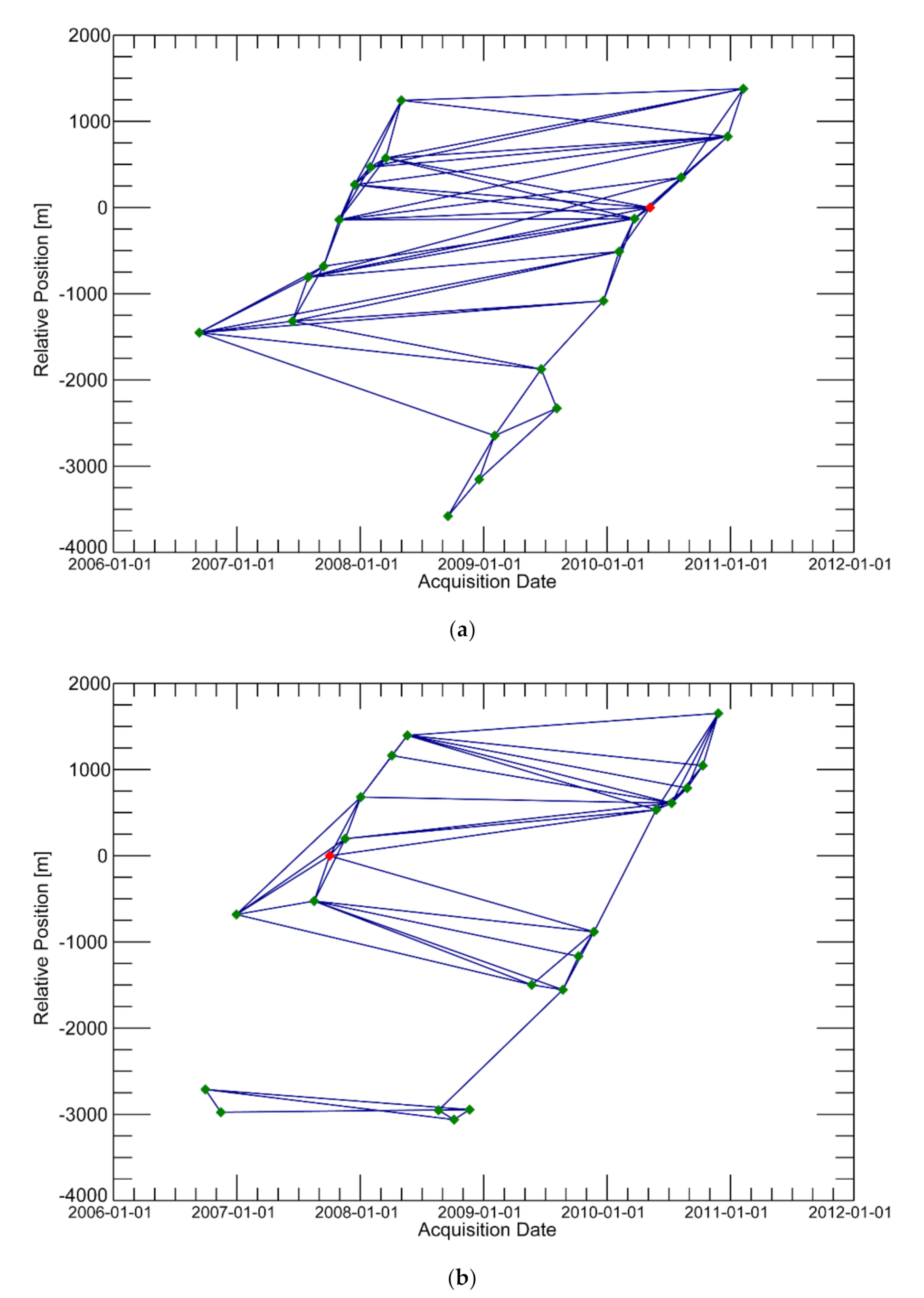 Remotesensing 12 02842 g004 Remotesensing 12 02842 g004