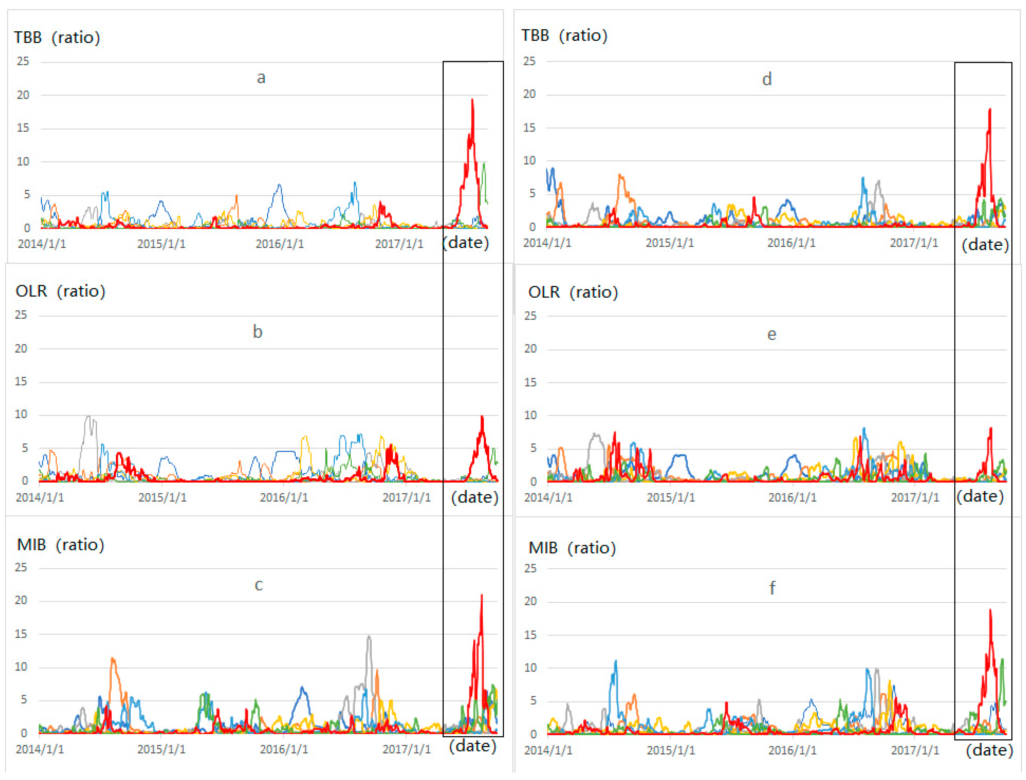 Remotesensing 12 02843 g005a Remotesensing 12 02843 g005a