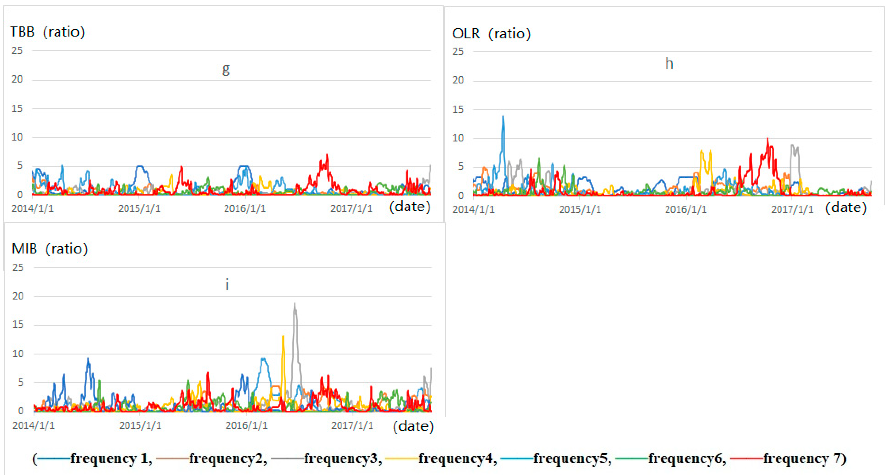 Remotesensing 12 02843 g005b Remotesensing 12 02843 g005b