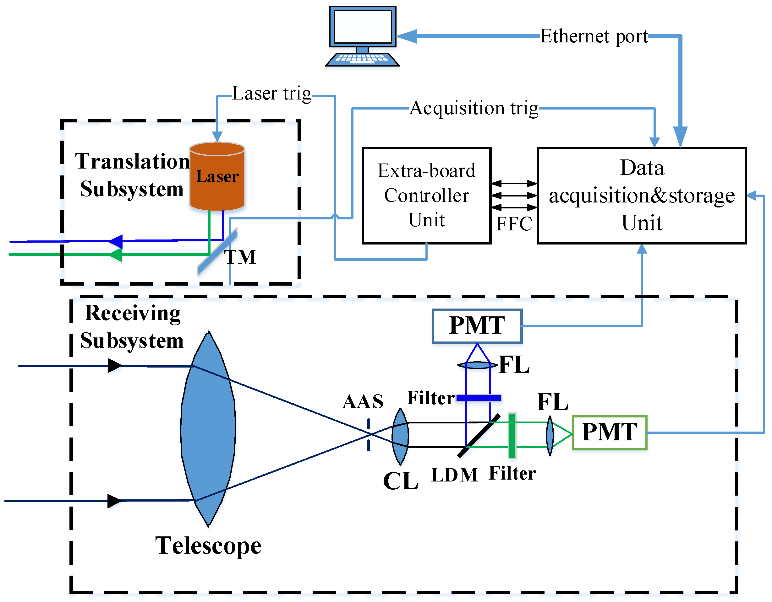 Remotesensing 12 02844 g001
