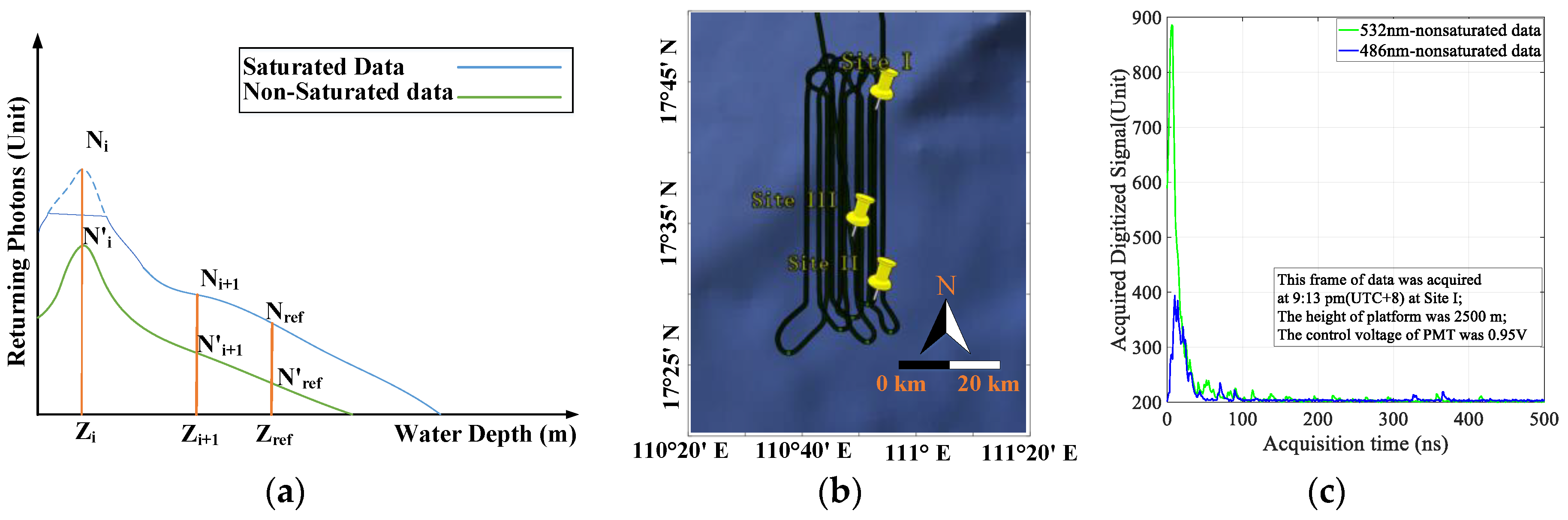 Remotesensing 12 02844 g007