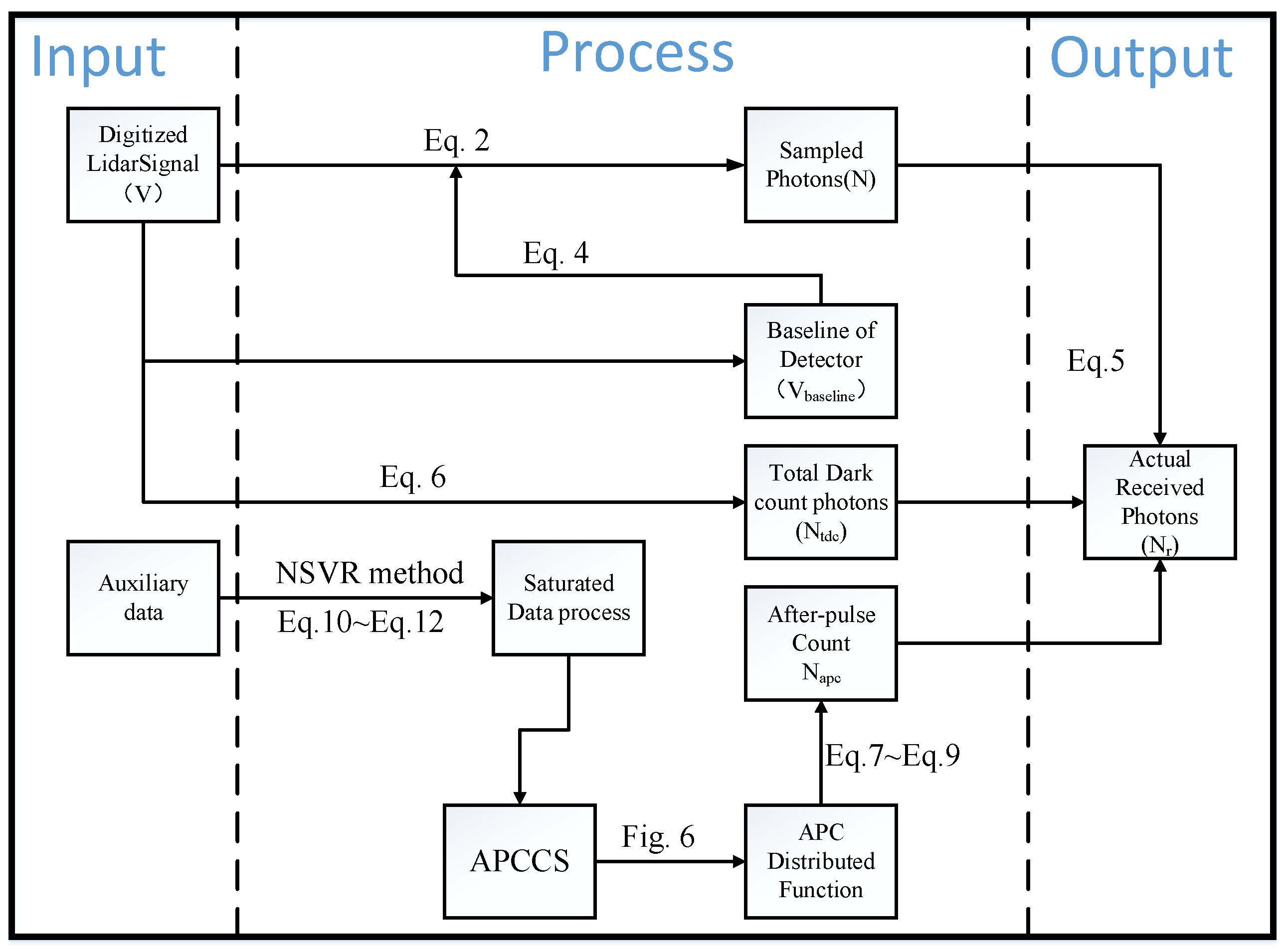 Remotesensing 12 02844 g010