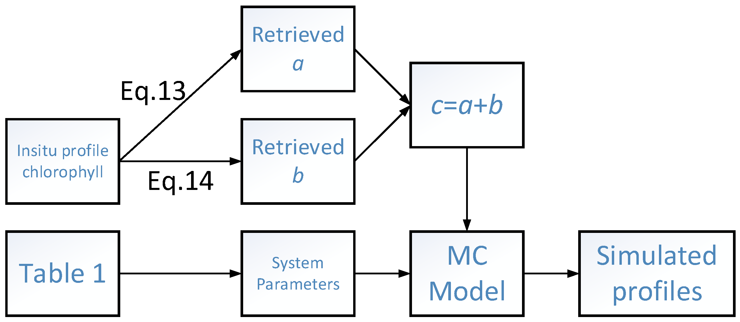 Remotesensing 12 02844 g012