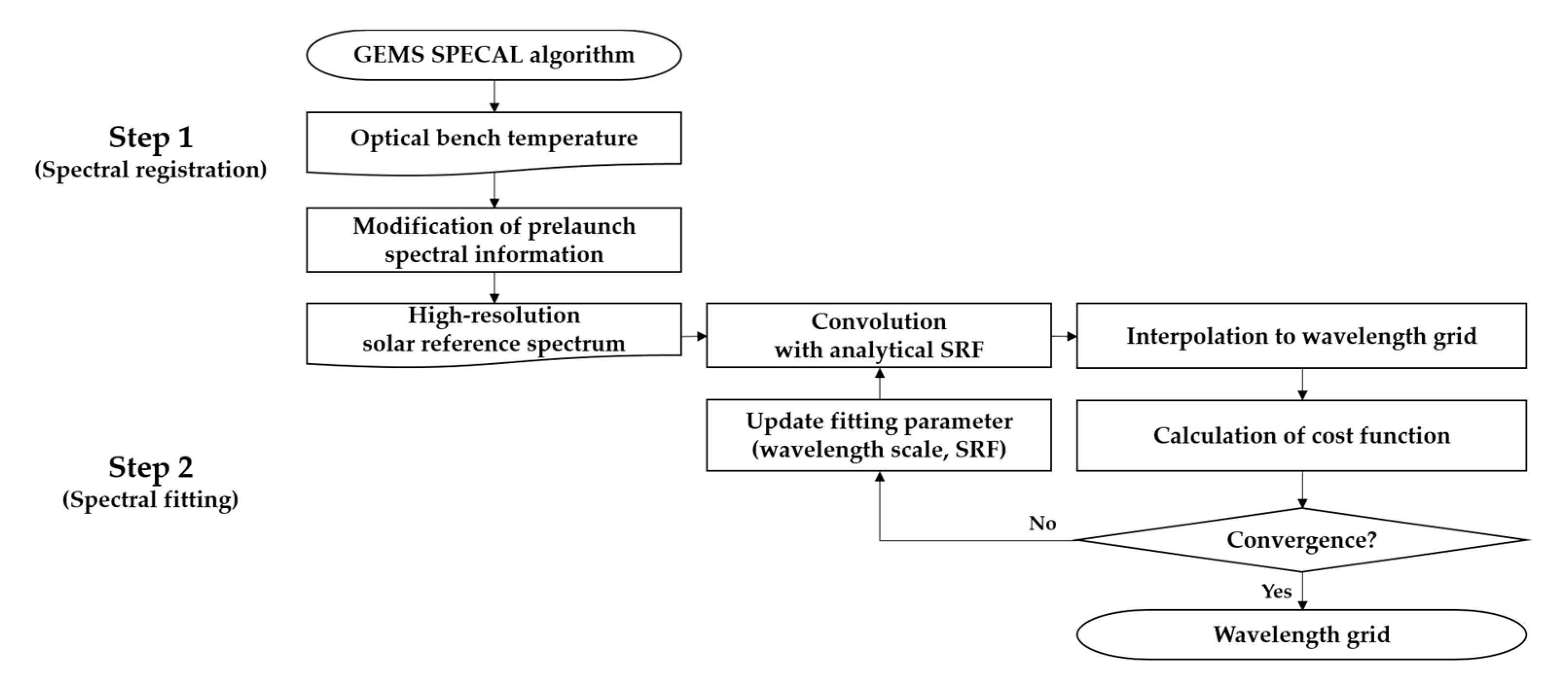 Remotesensing 12 02846 g001