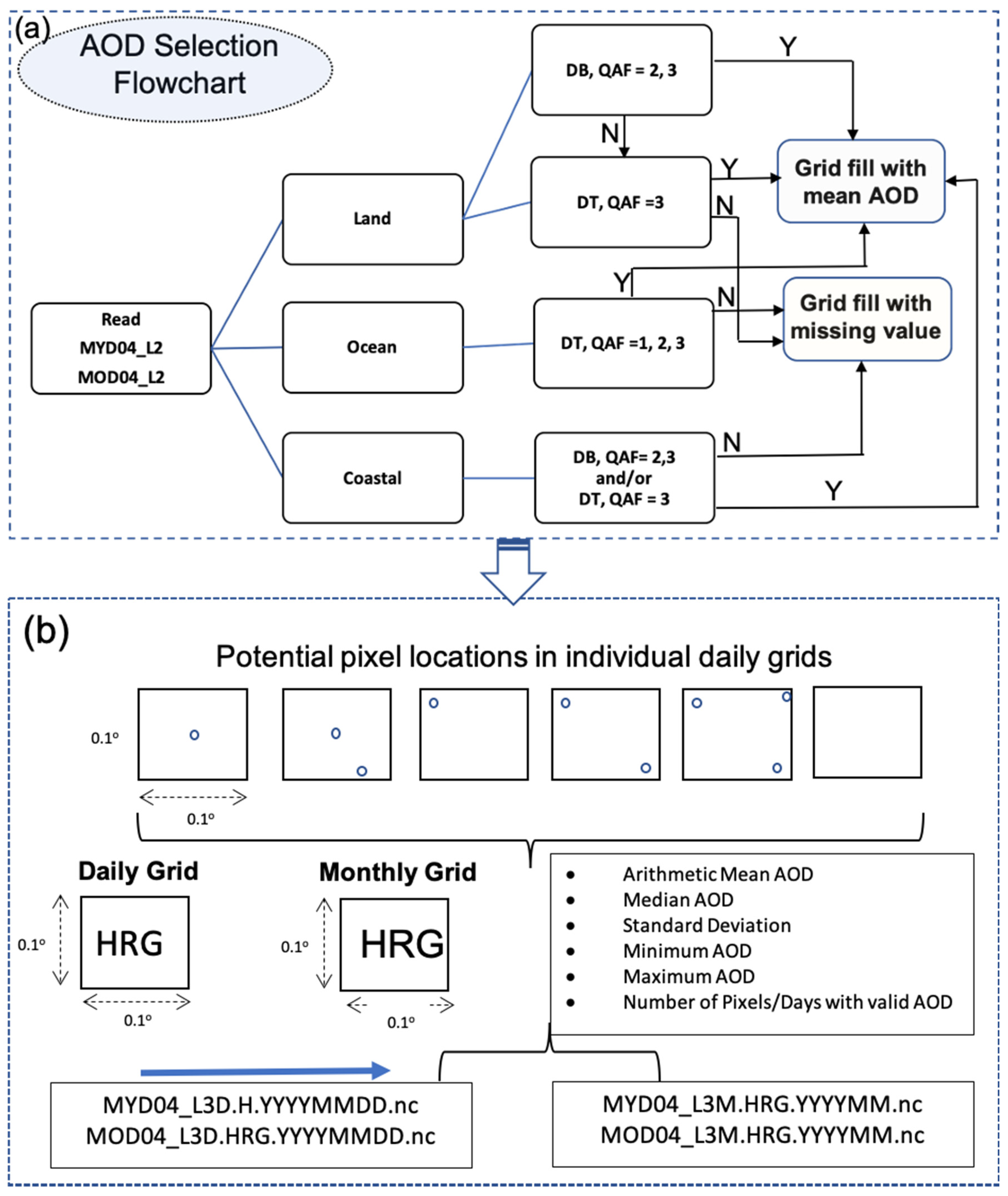 Remotesensing 12 02847 g001 Remotesensing 12 02847 g001
