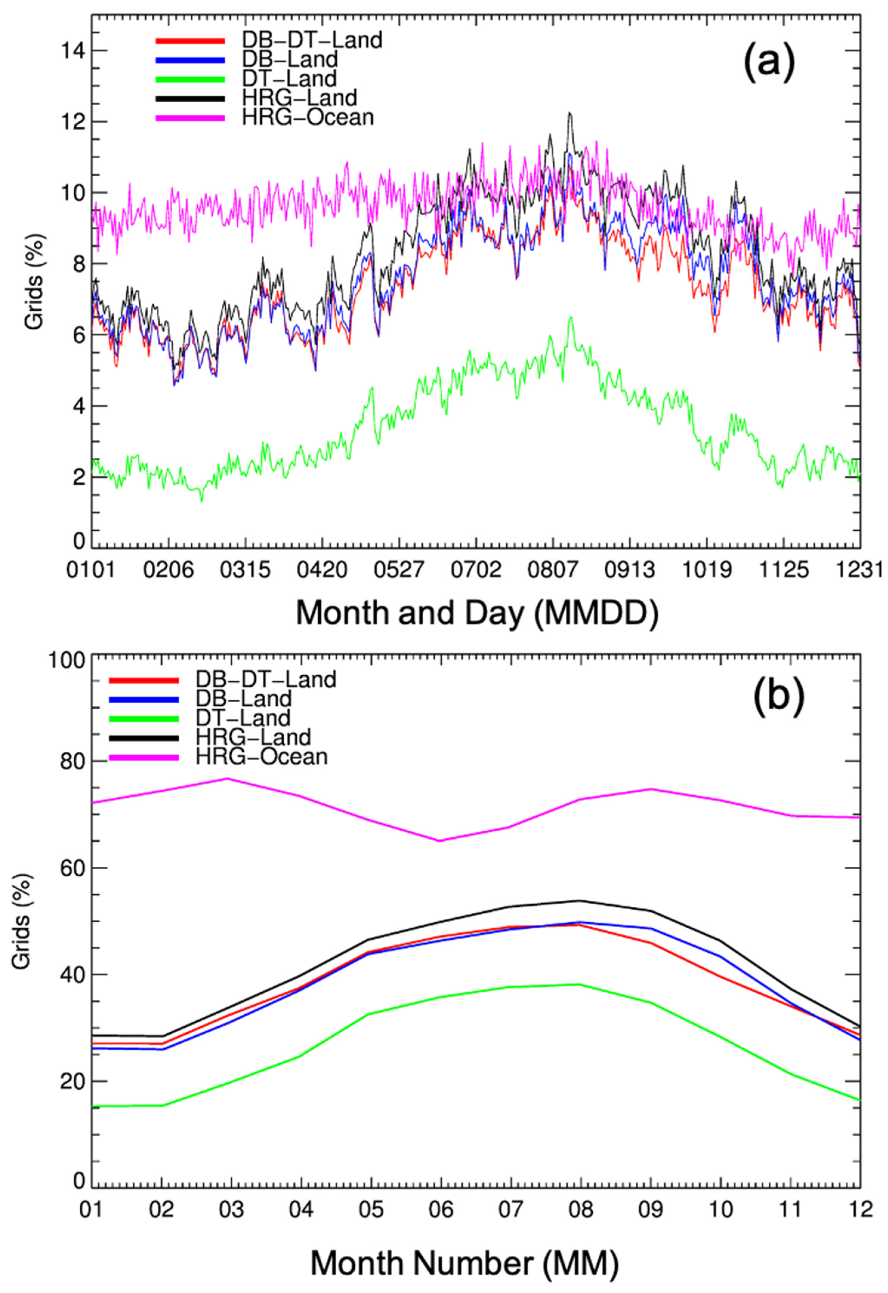 Remotesensing 12 02847 g004 Remotesensing 12 02847 g004
