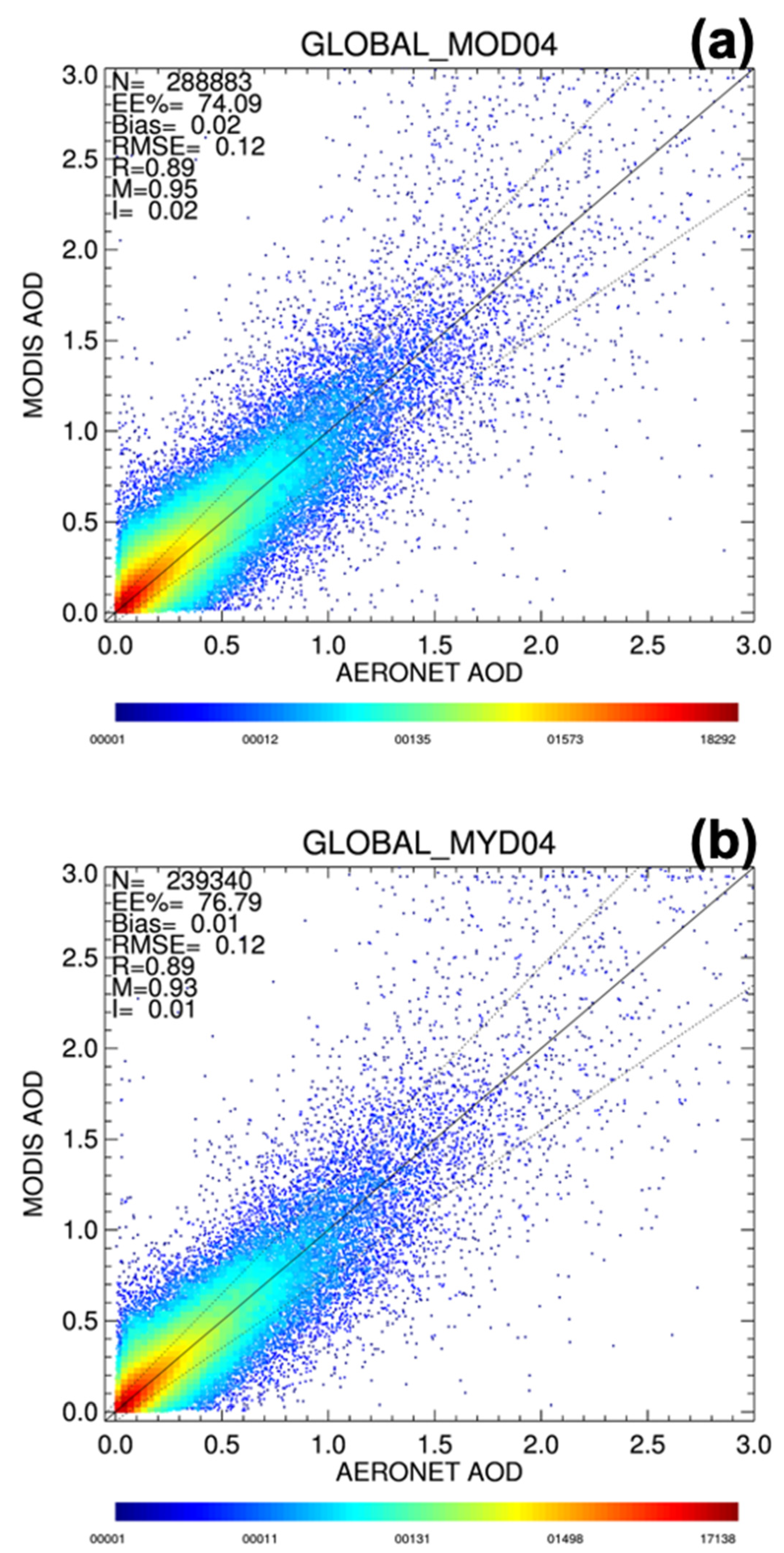 Remotesensing 12 02847 g006 Remotesensing 12 02847 g006