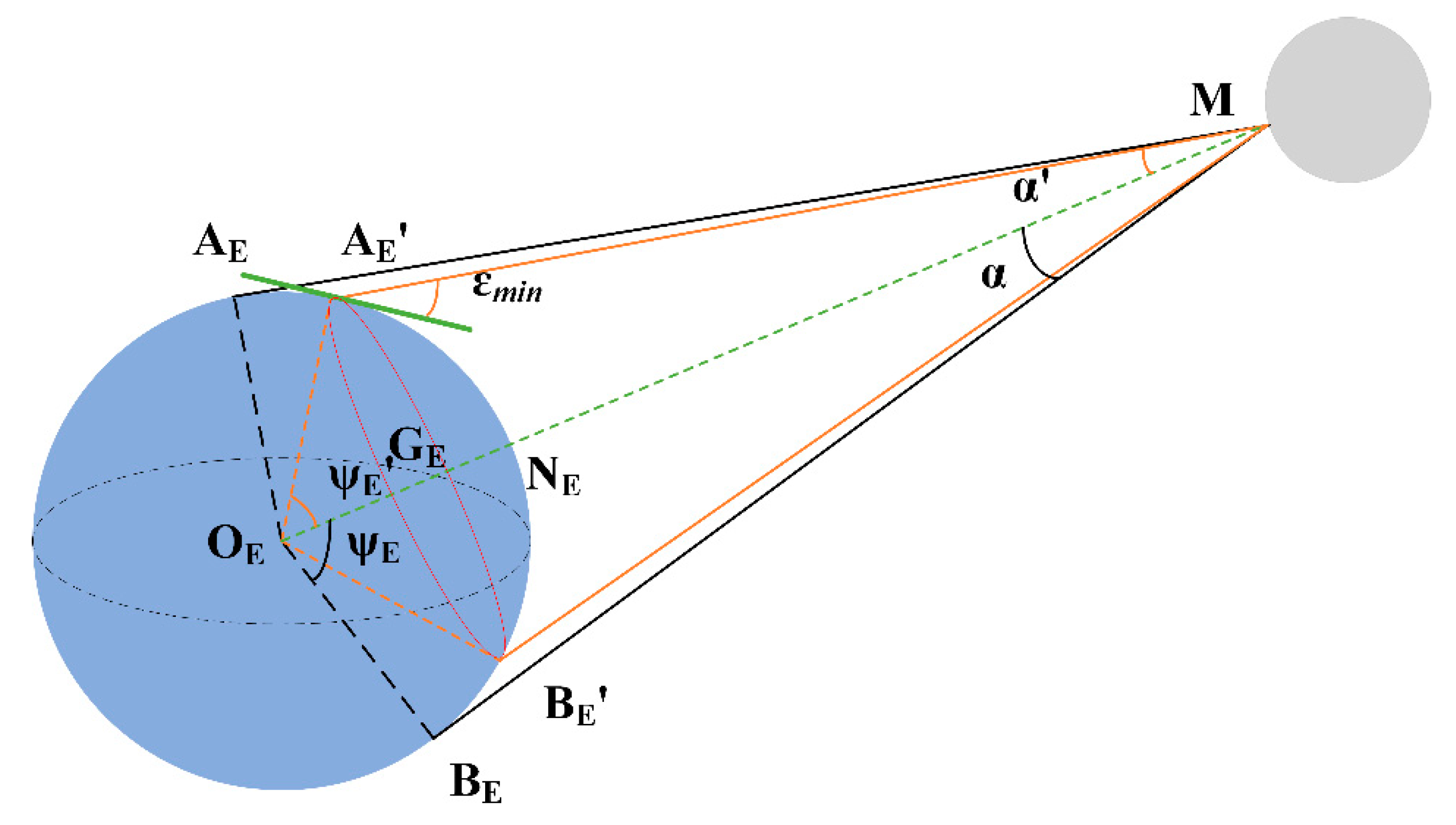 Remotesensing 12 02848 g002
