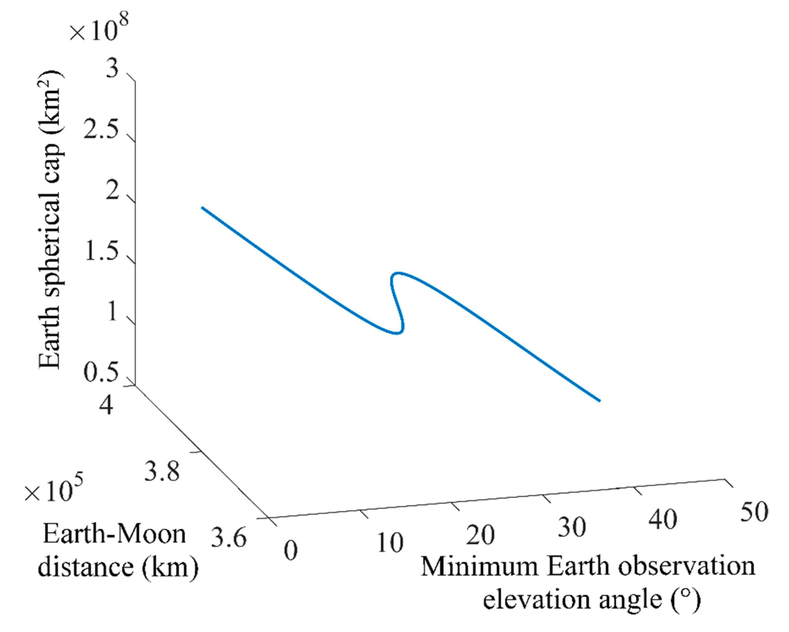 Remotesensing 12 02848 g005
