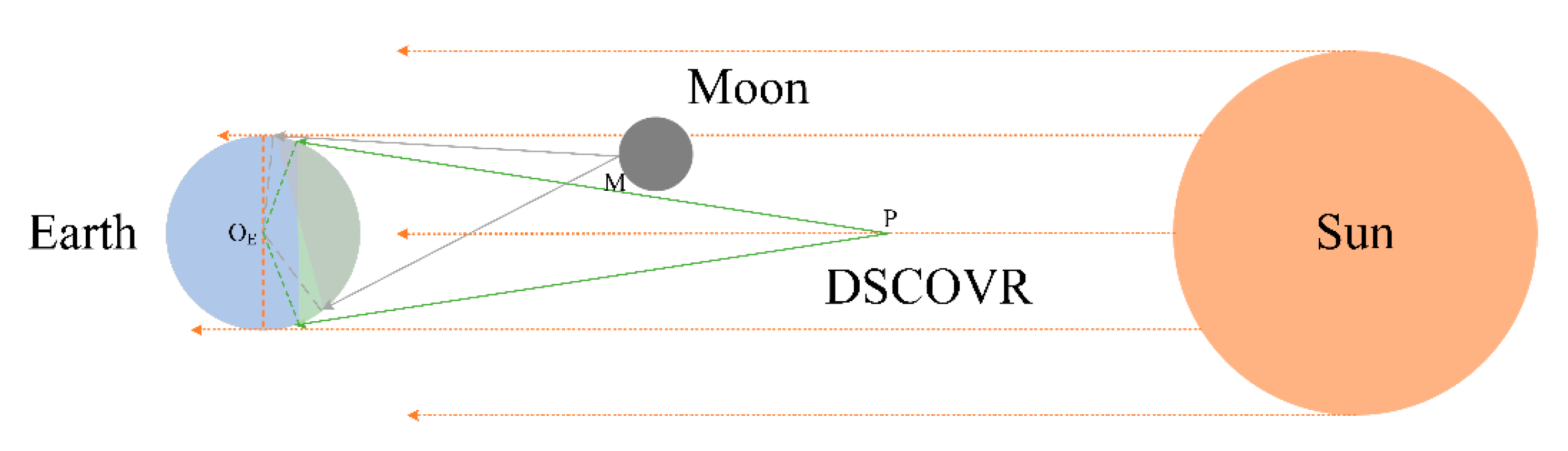 Remotesensing 12 02848 g0a1