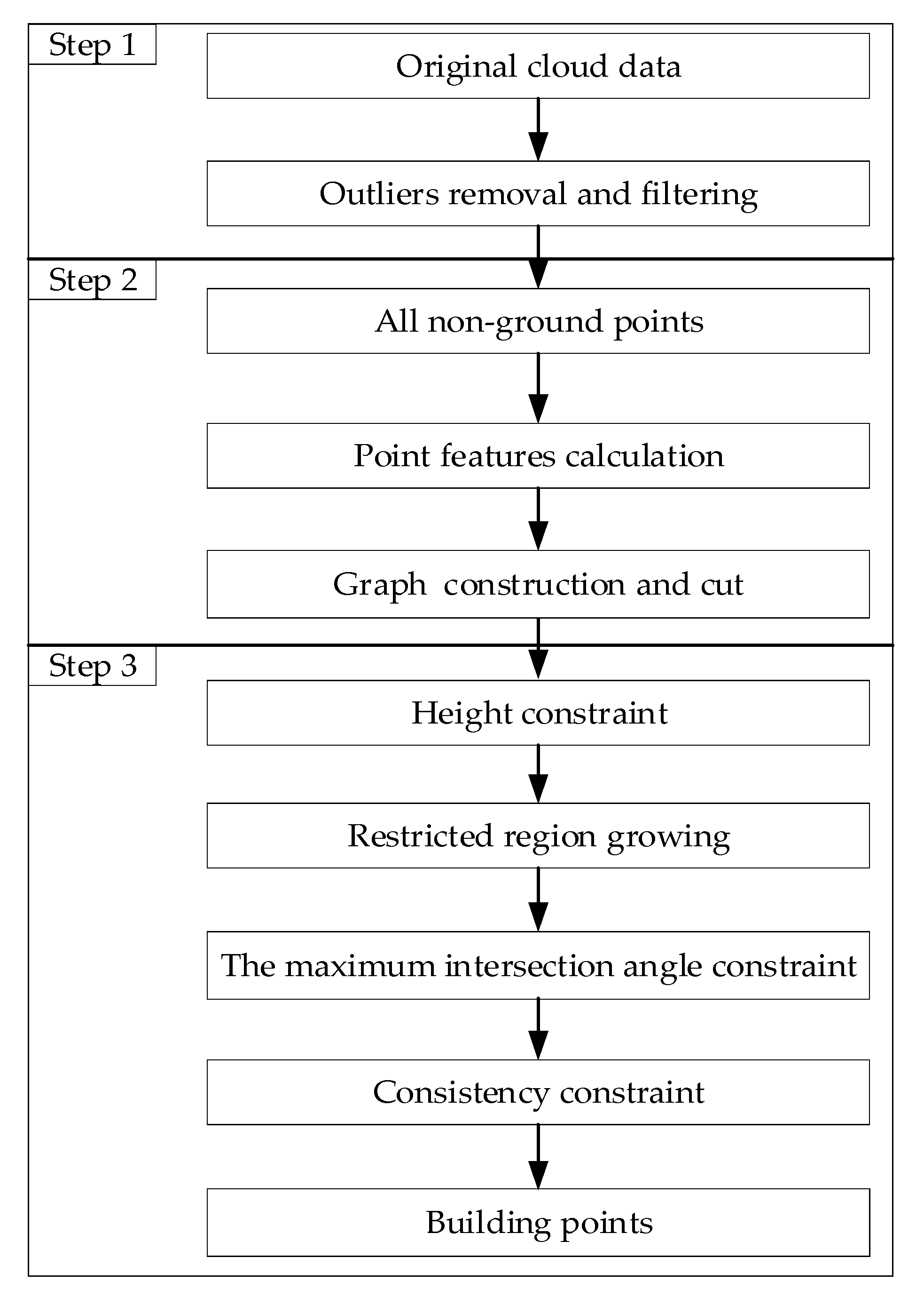 Remotesensing 12 02849 g001 Remotesensing 12 02849 g001