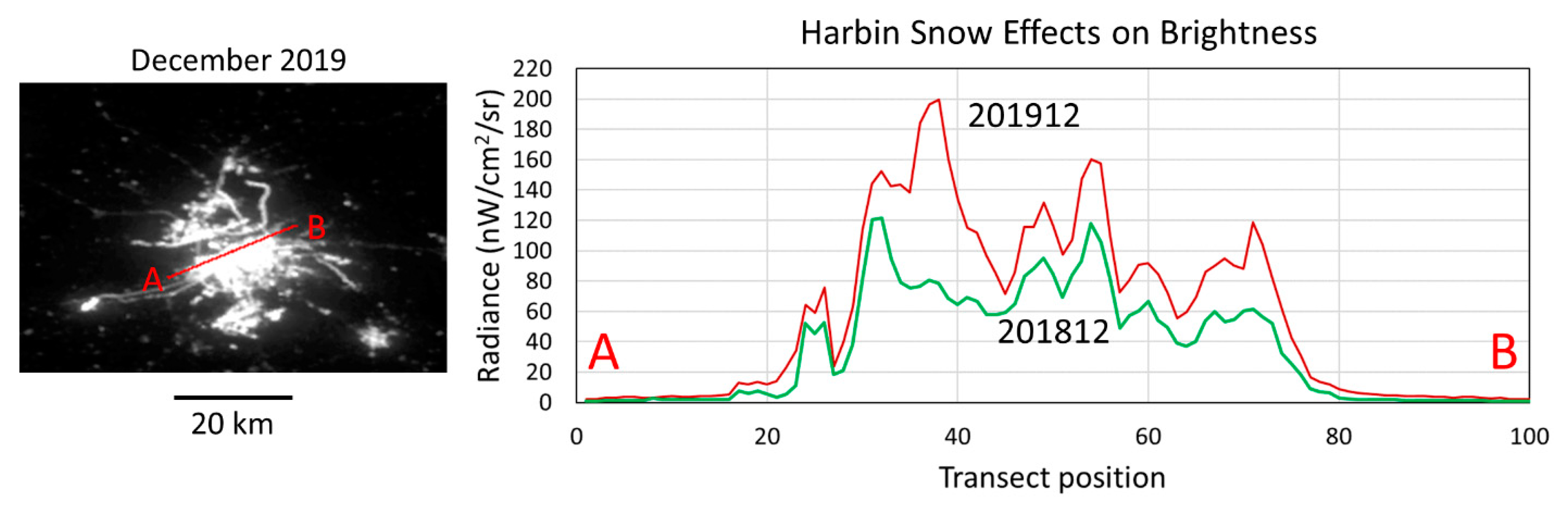 Remotesensing 12 02851 g003