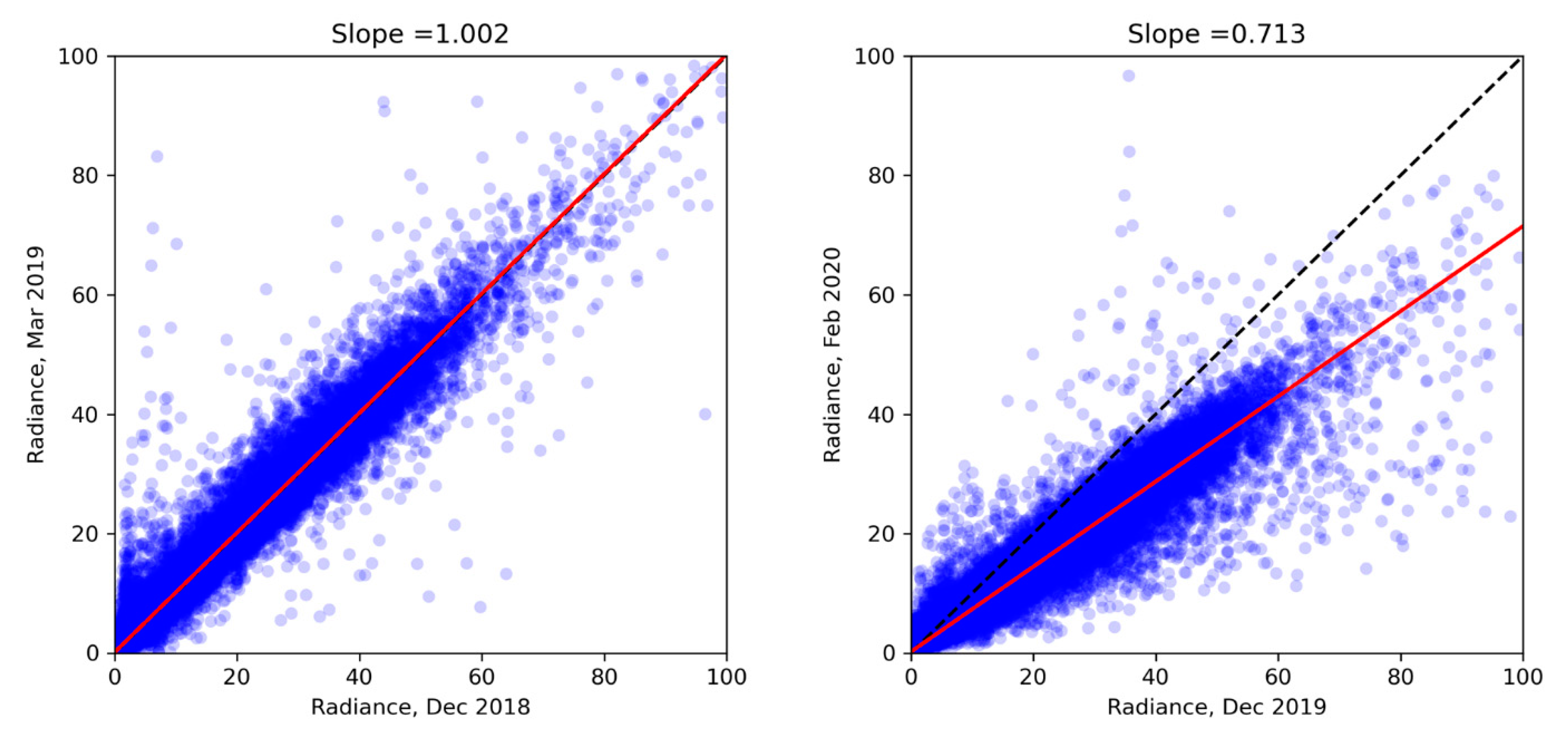 Remotesensing 12 02851 g010
