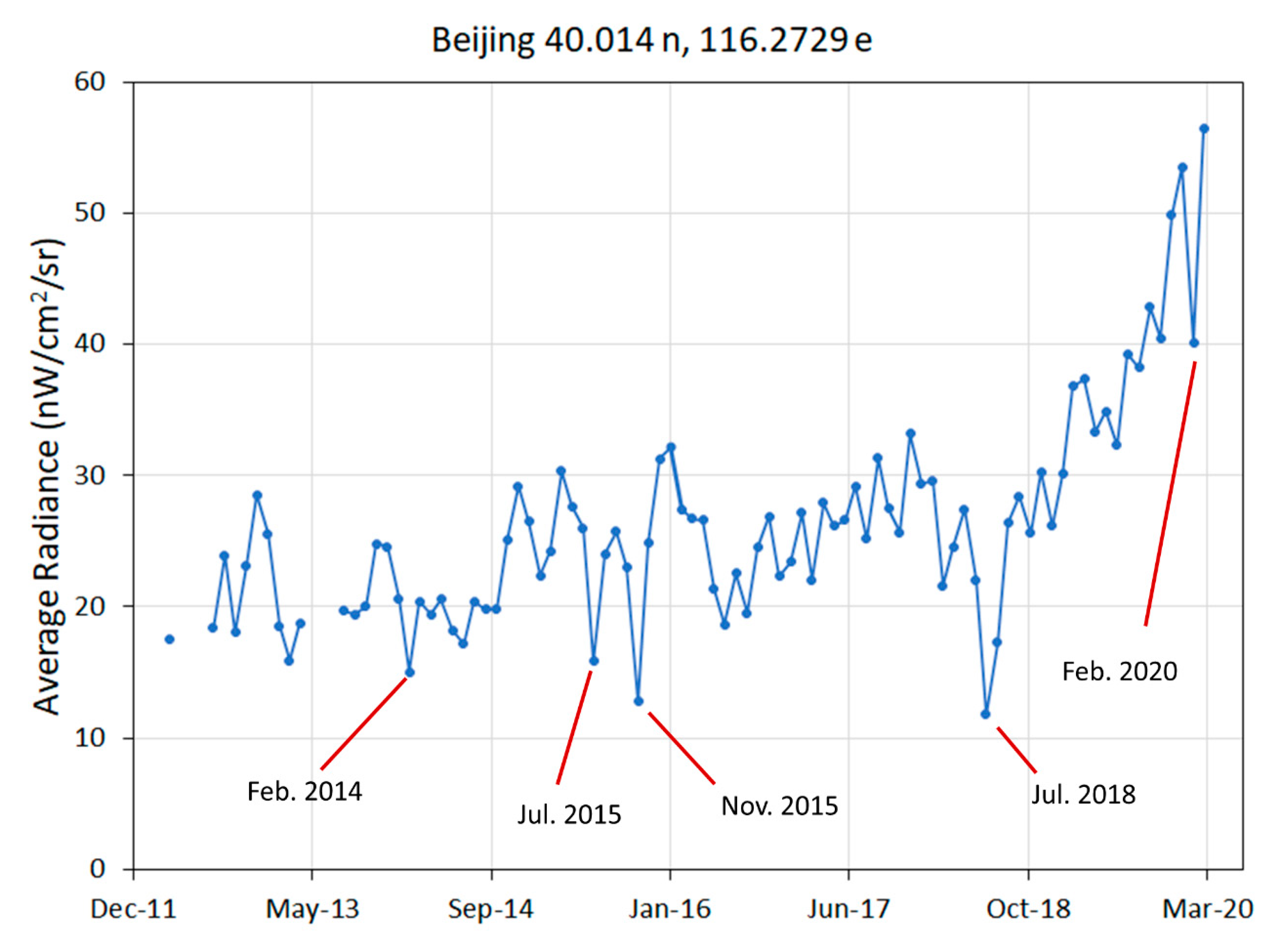 Remotesensing 12 02851 g012