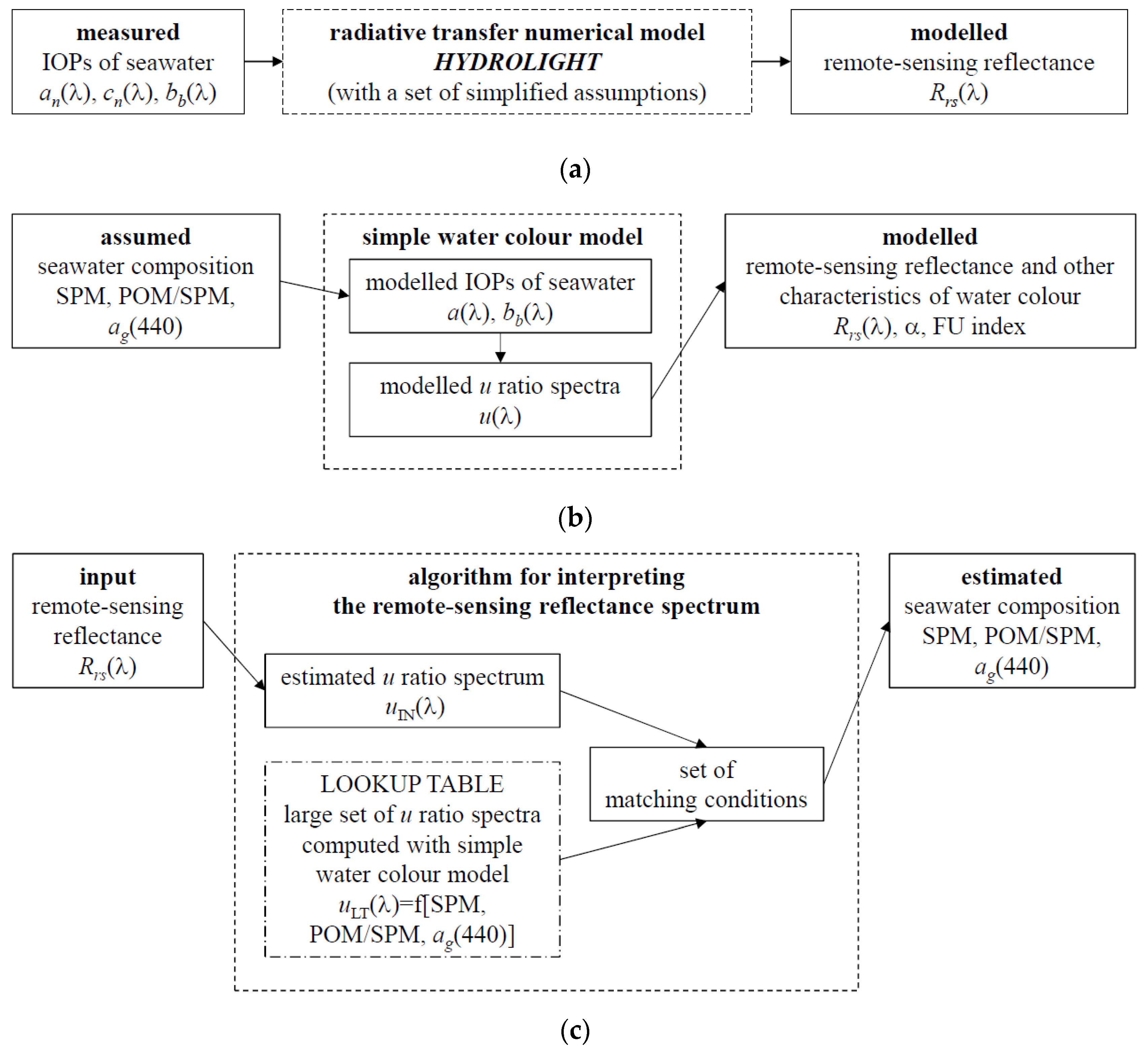 Remotesensing 12 02852 g001