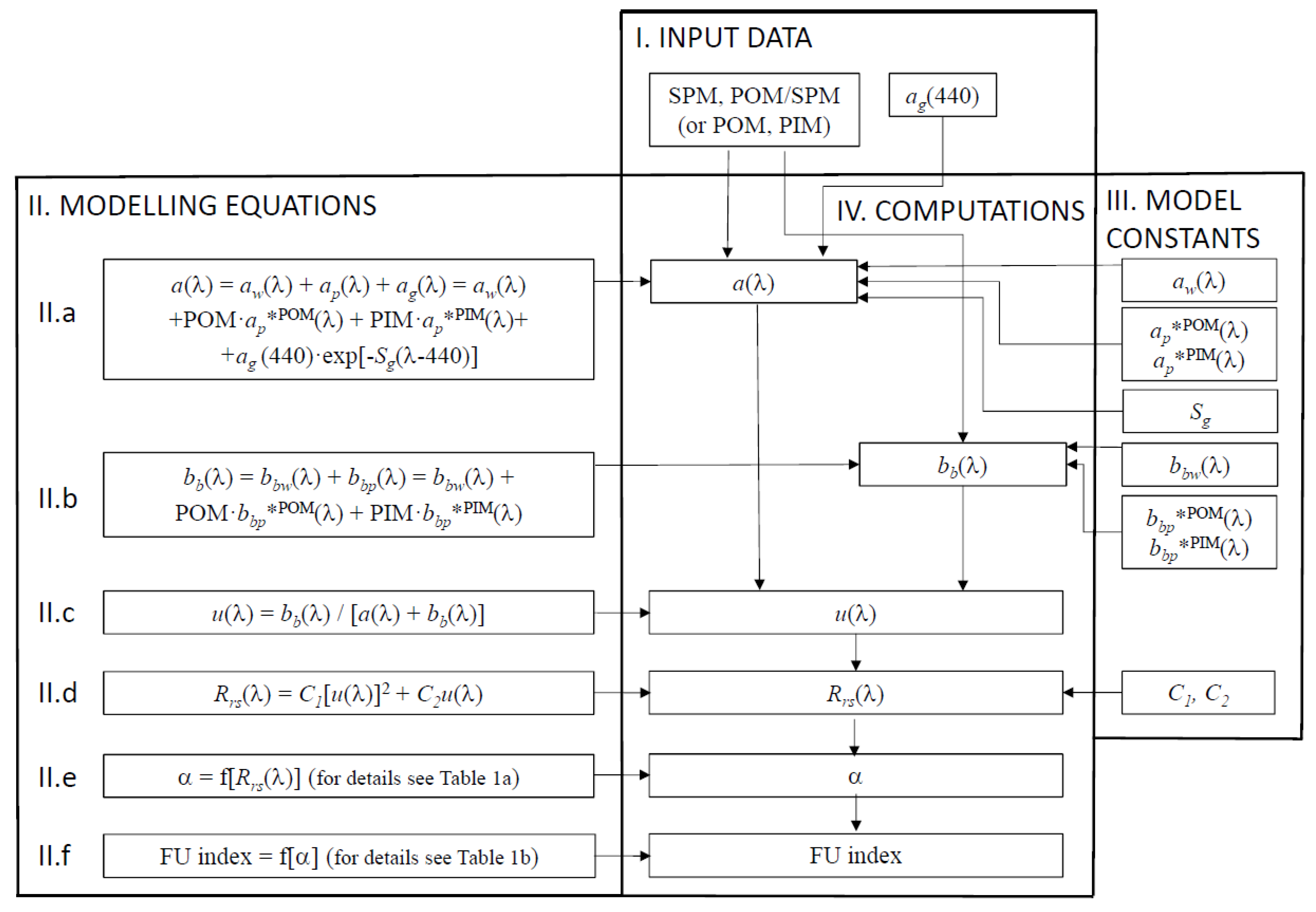 Remotesensing 12 02852 g002