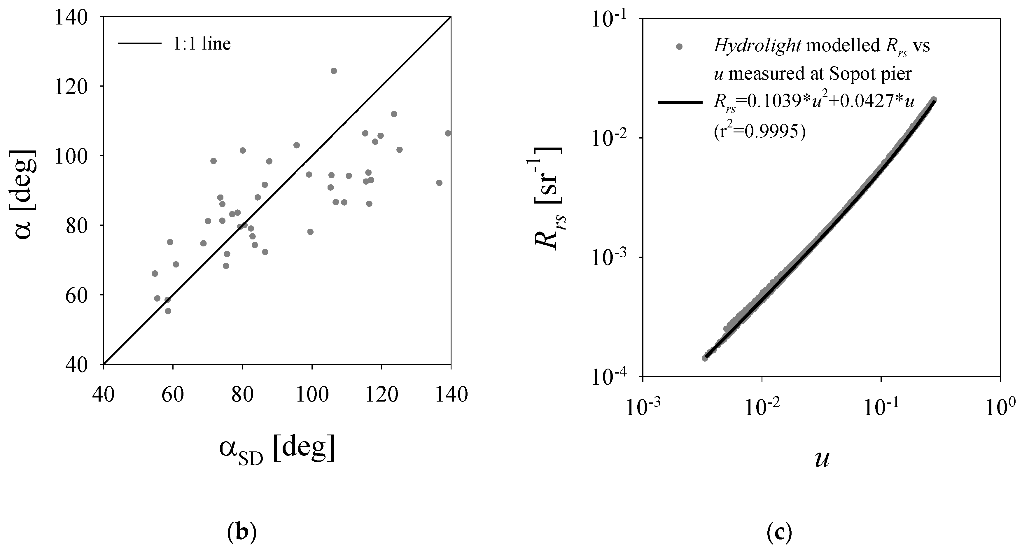 Remotesensing 12 02852 g007b