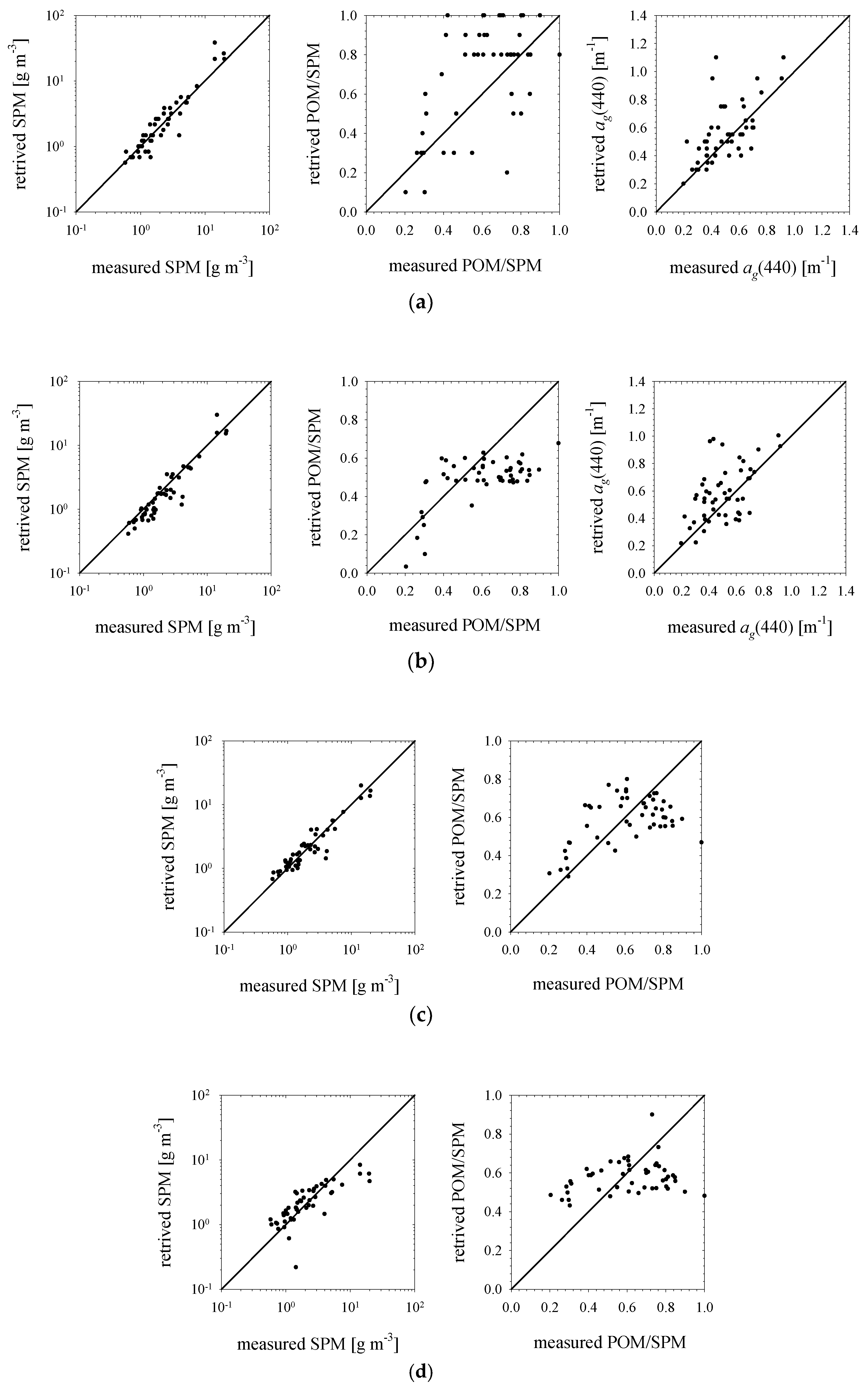 Remotesensing 12 02852 g014