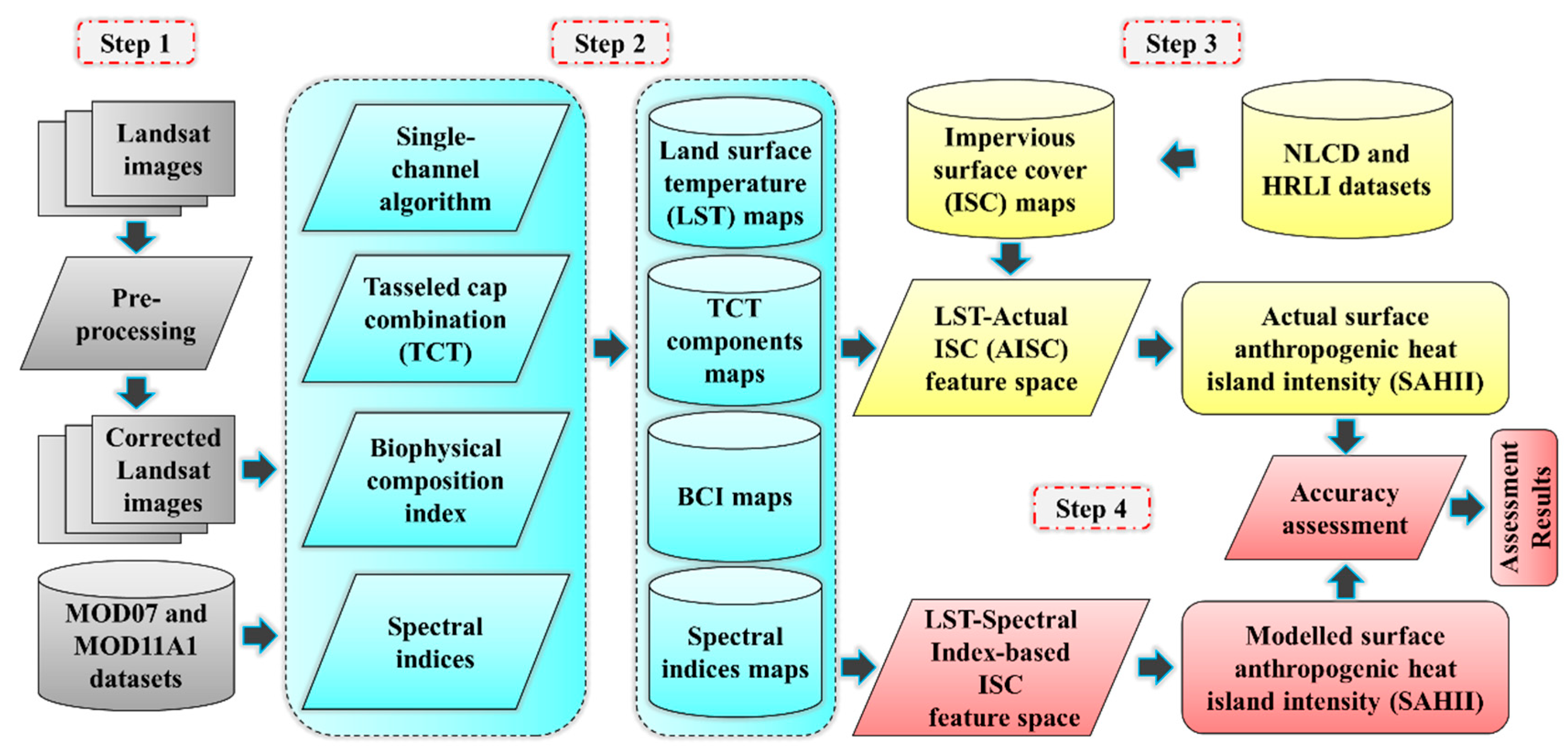 Remotesensing 12 02854 g002 Remotesensing 12 02854 g002