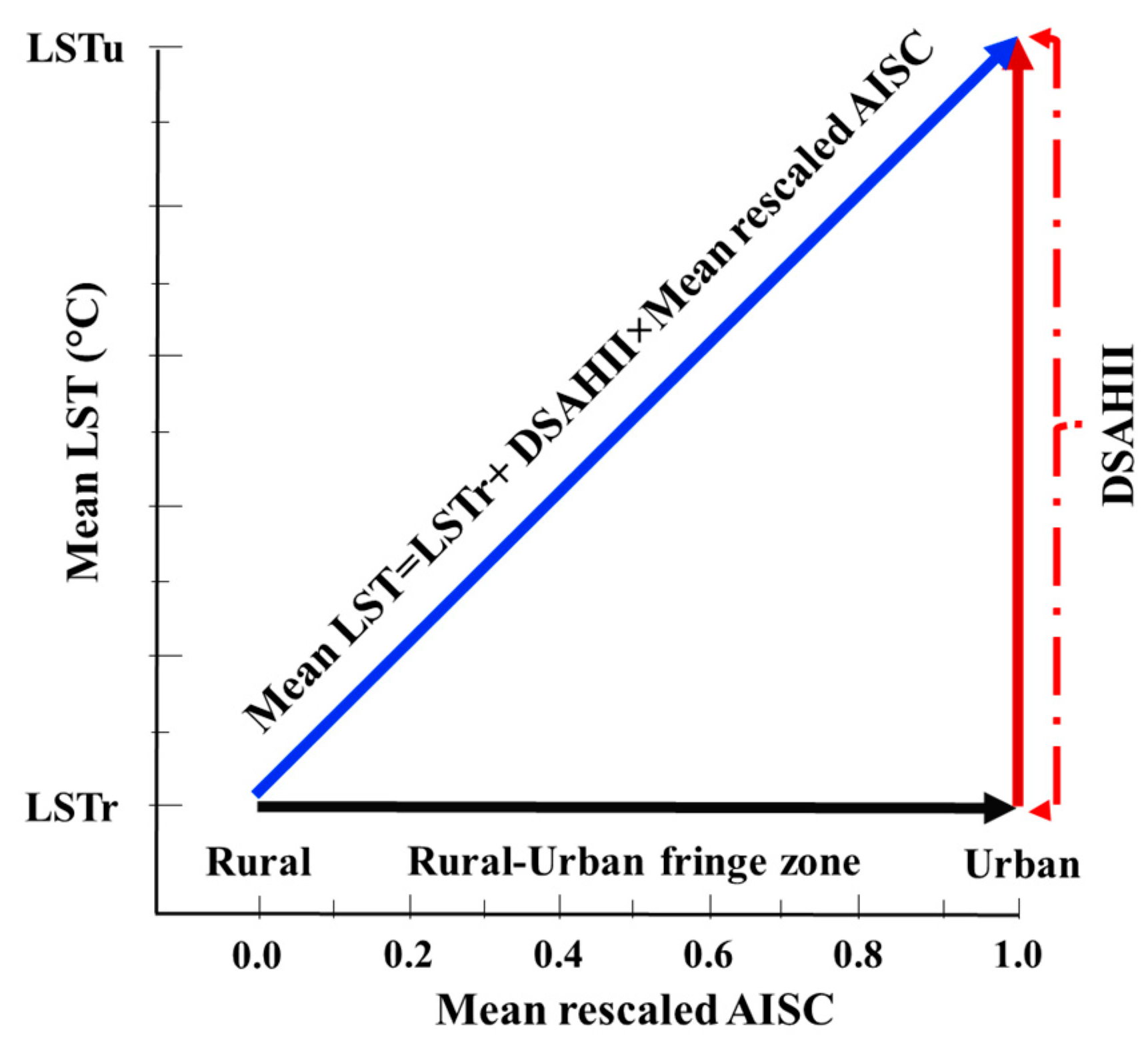 Remotesensing 12 02854 g003 Remotesensing 12 02854 g003
