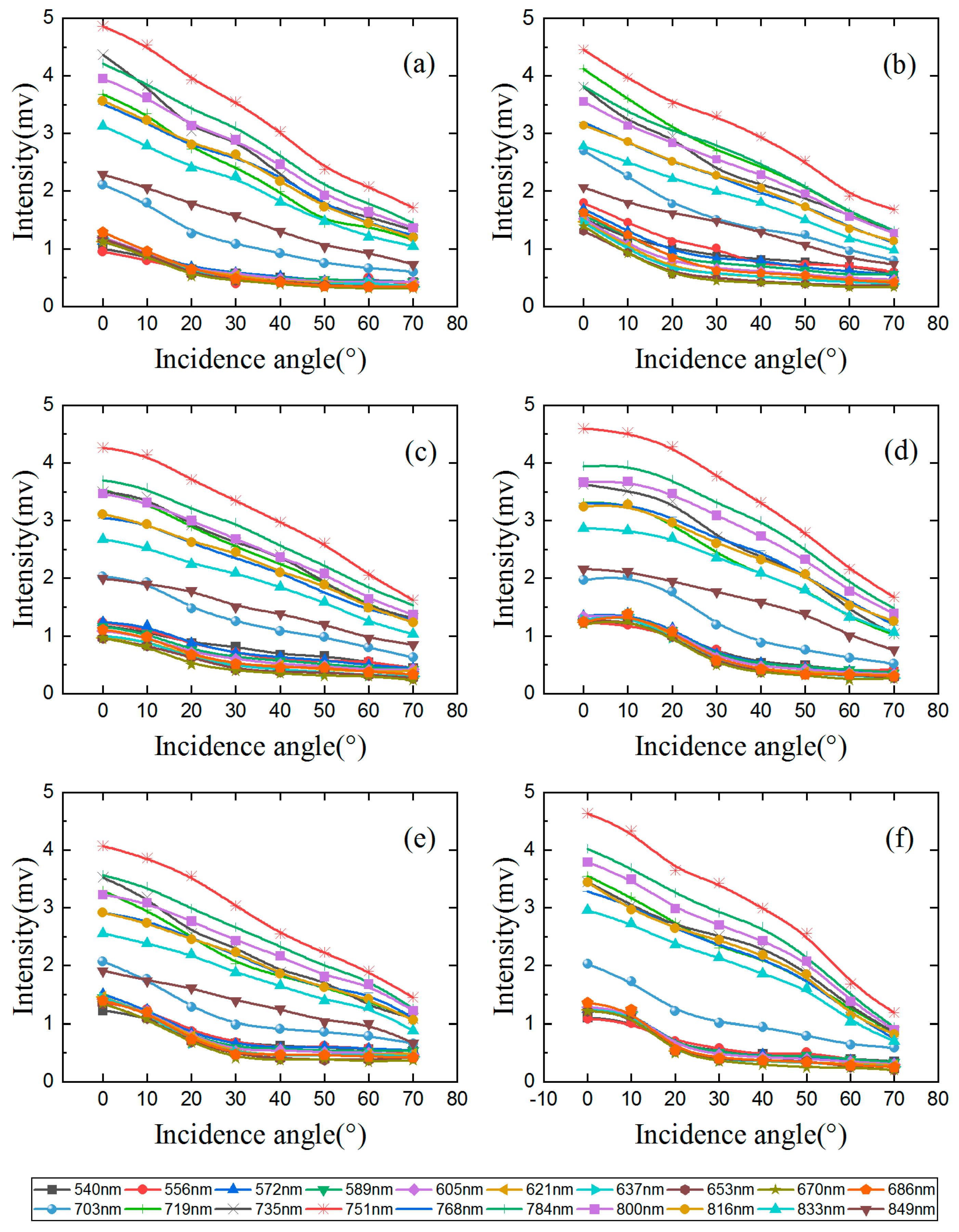 Remotesensing 12 02855 g005