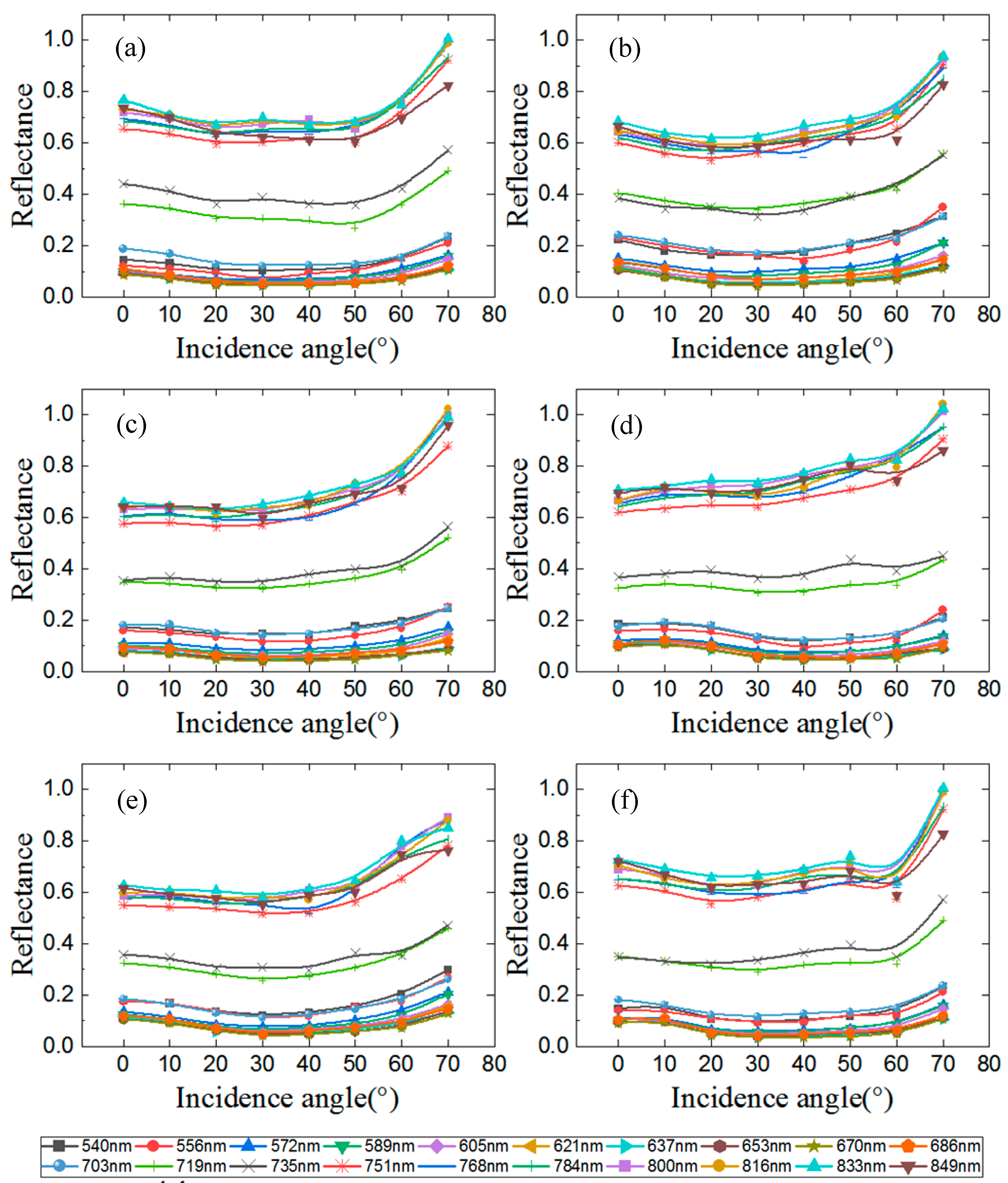 Remotesensing 12 02855 g007