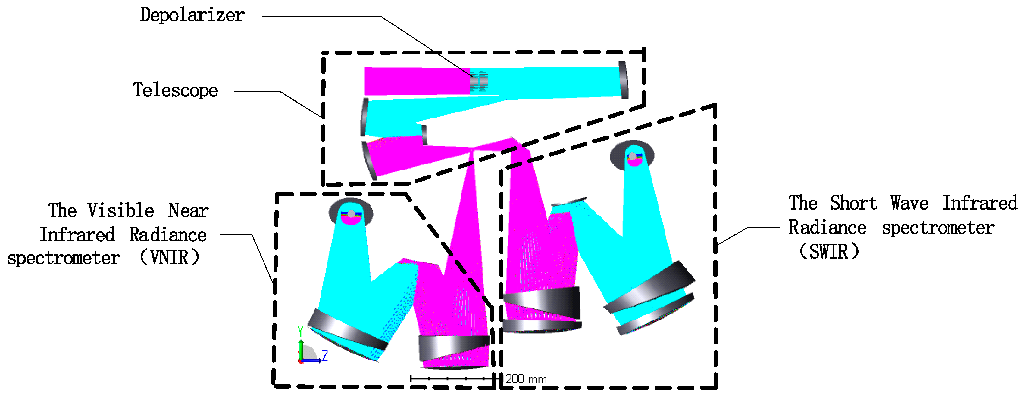 Remotesensing 12 02856 g003