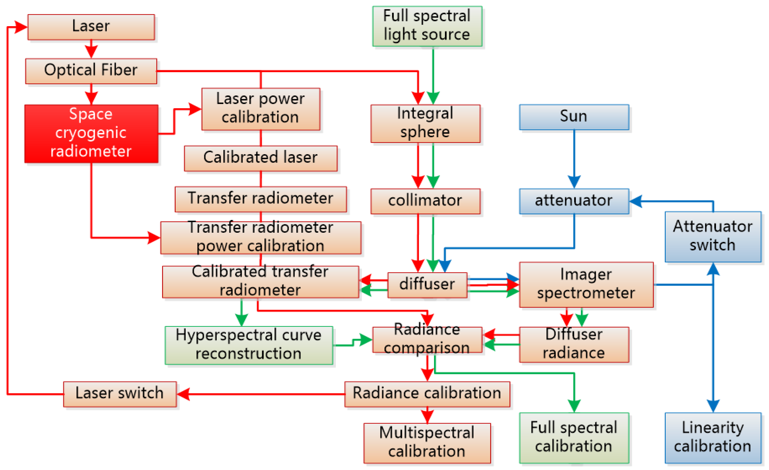 Remotesensing 12 02856 g004