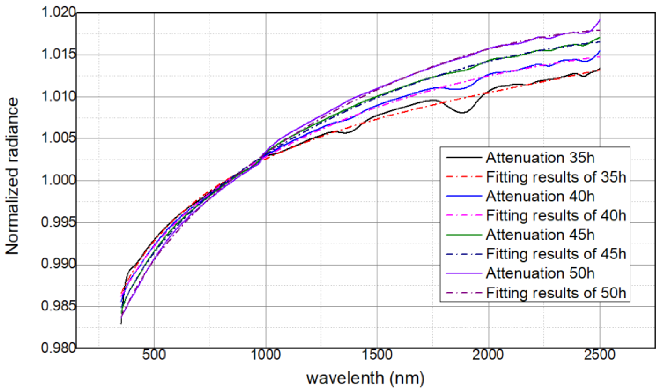 Remotesensing 12 02856 g007