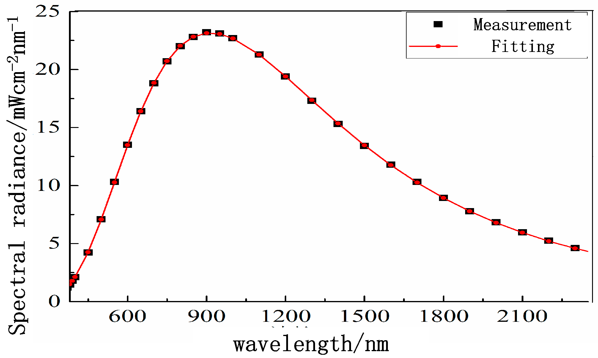 Remotesensing 12 02856 g008