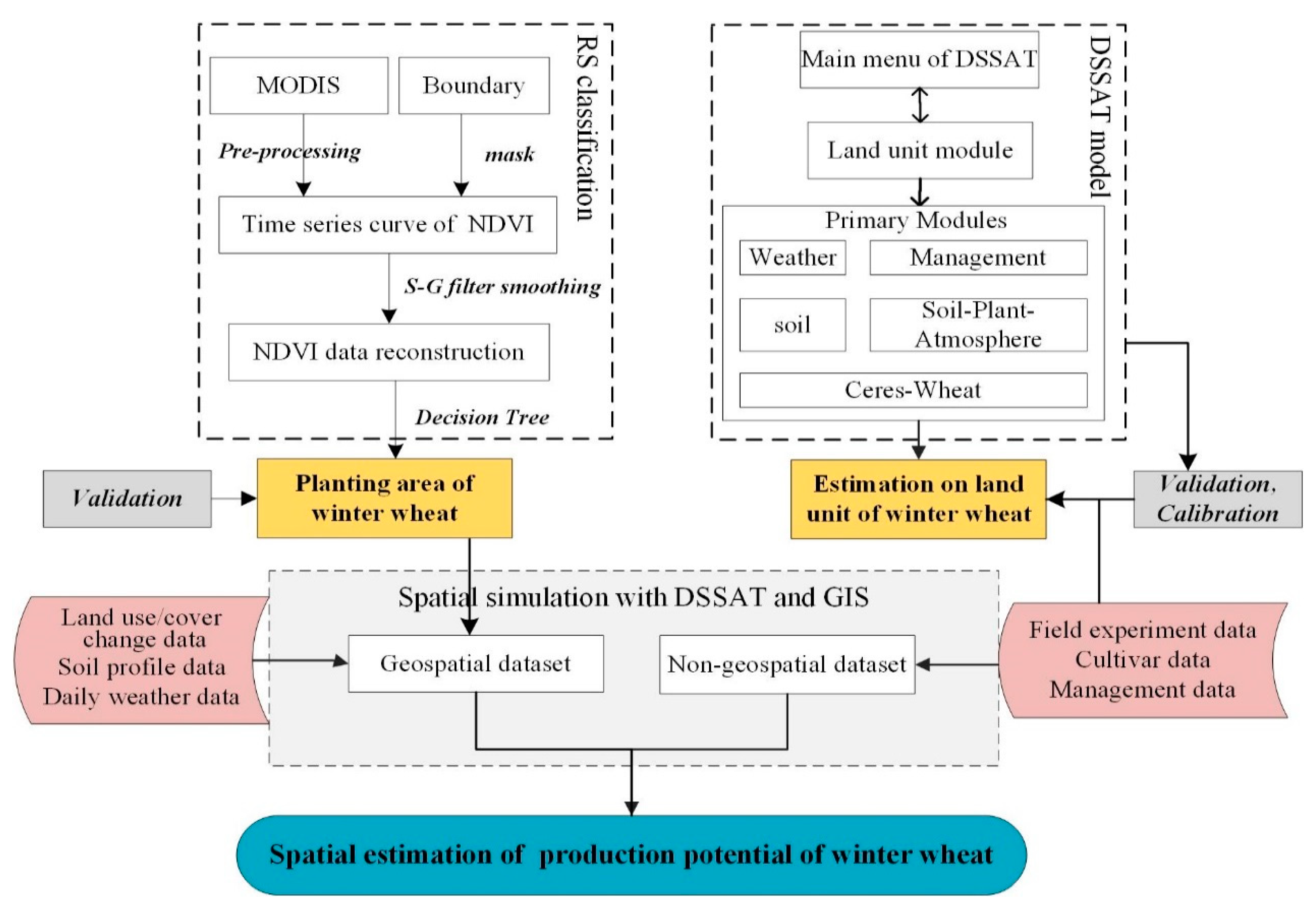 Remotesensing 12 02857 g002 Remotesensing 12 02857 g002